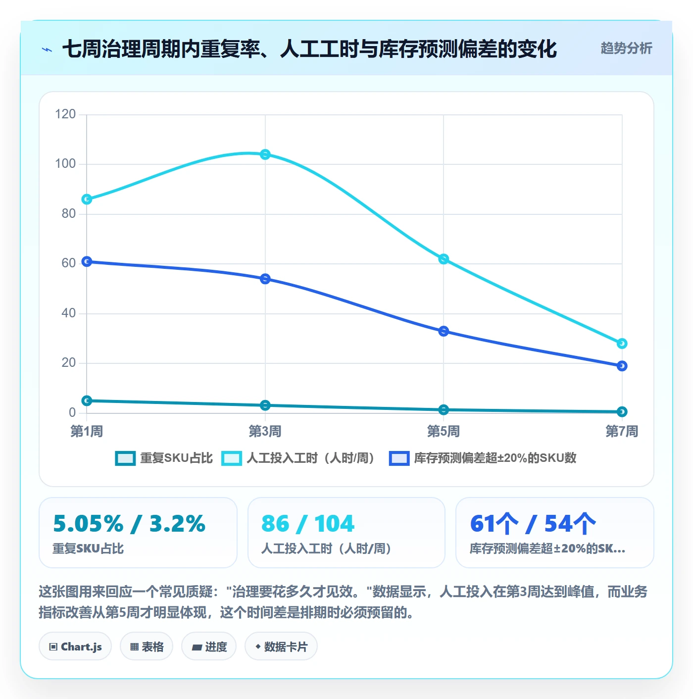 UPC码业务拆解：重复码排查为什么影响精细化运营