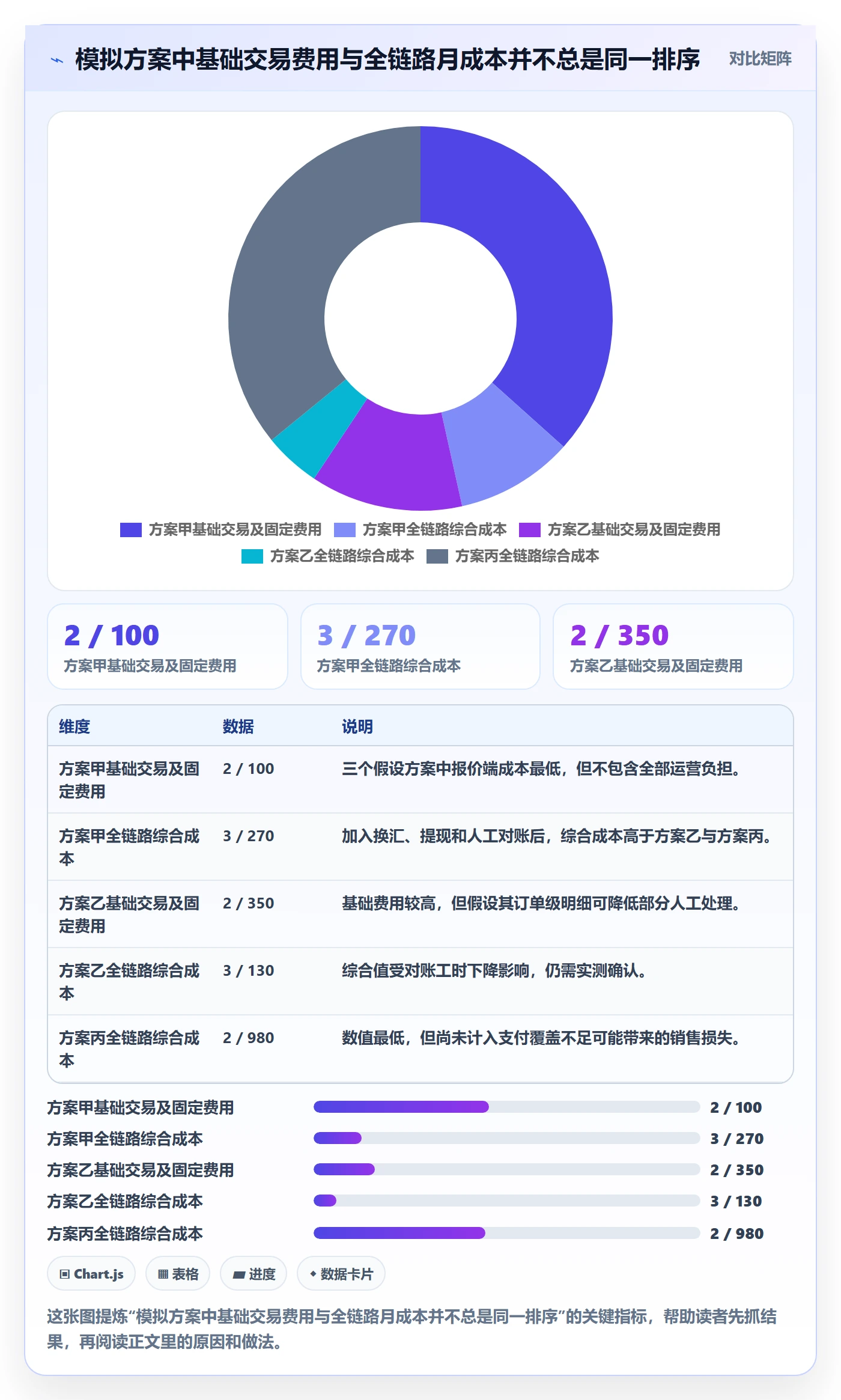 跨境电商实施路径：支付结算如何完成工具对比