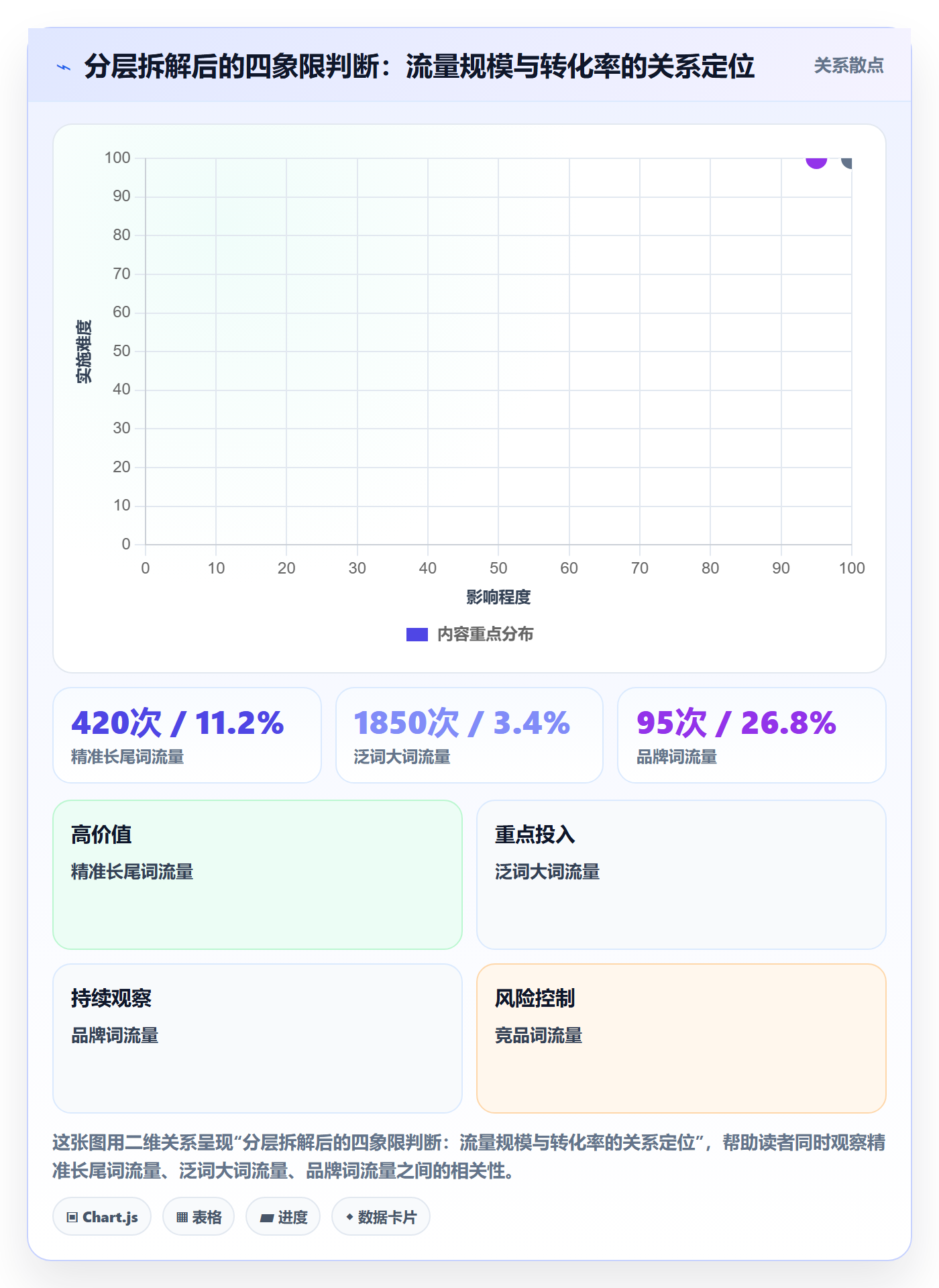 跨境电商运营数据方法：用转化优化支撑日常管理判断