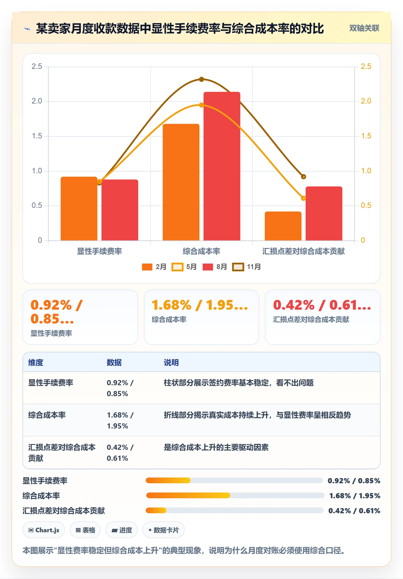 跨境电商一站式服务操作手册：支付收款对应的成本控制步骤