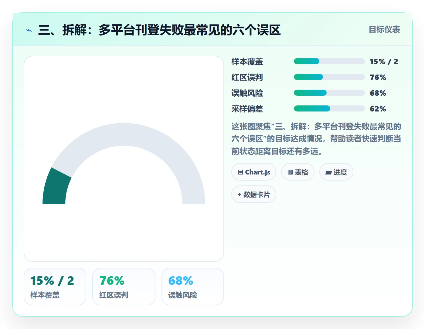 三、拆解：多平台刊登失败最常见的六个误区
