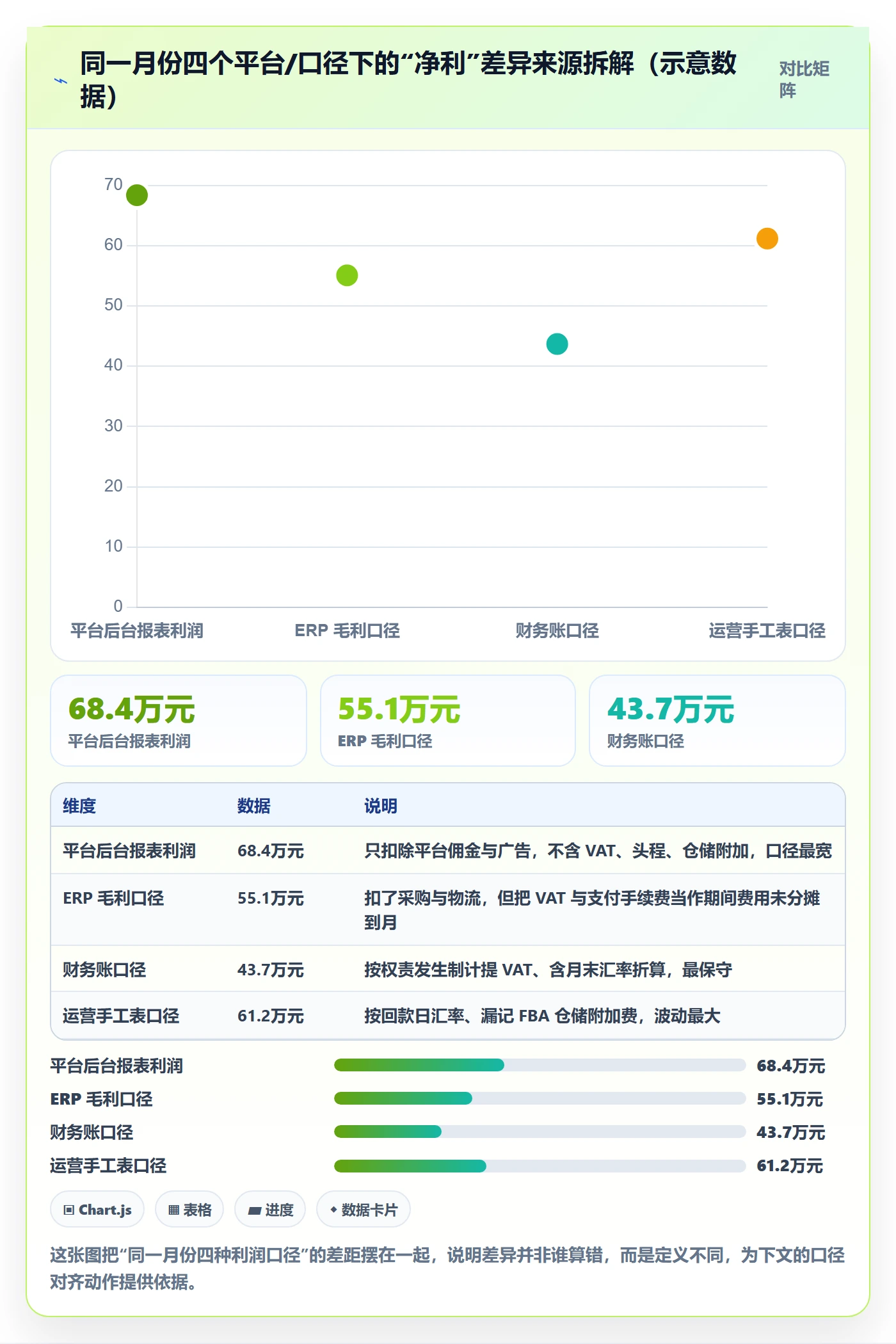 跨境电商运营应用思路：围绕数据复盘拆解问题清单