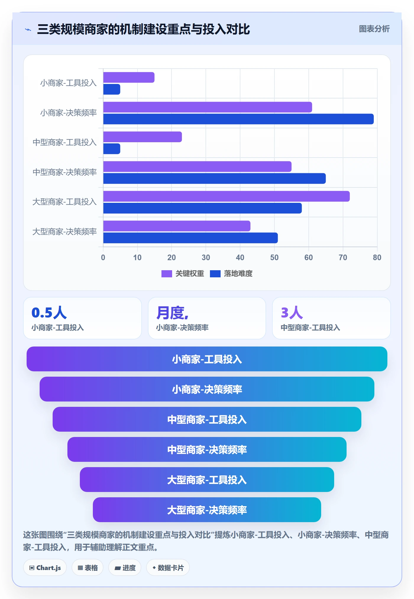 商品分析规划方法：利润空间与成本控制如何衔接
