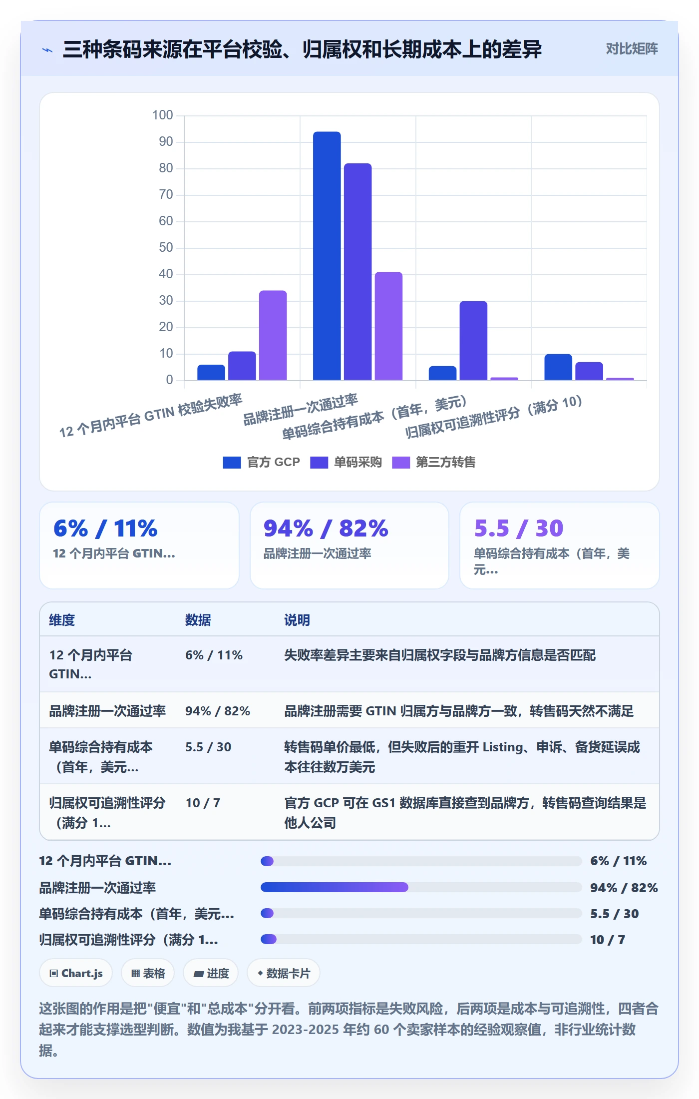 UPC码方案设计：GS1注册场景的日常管理怎么做