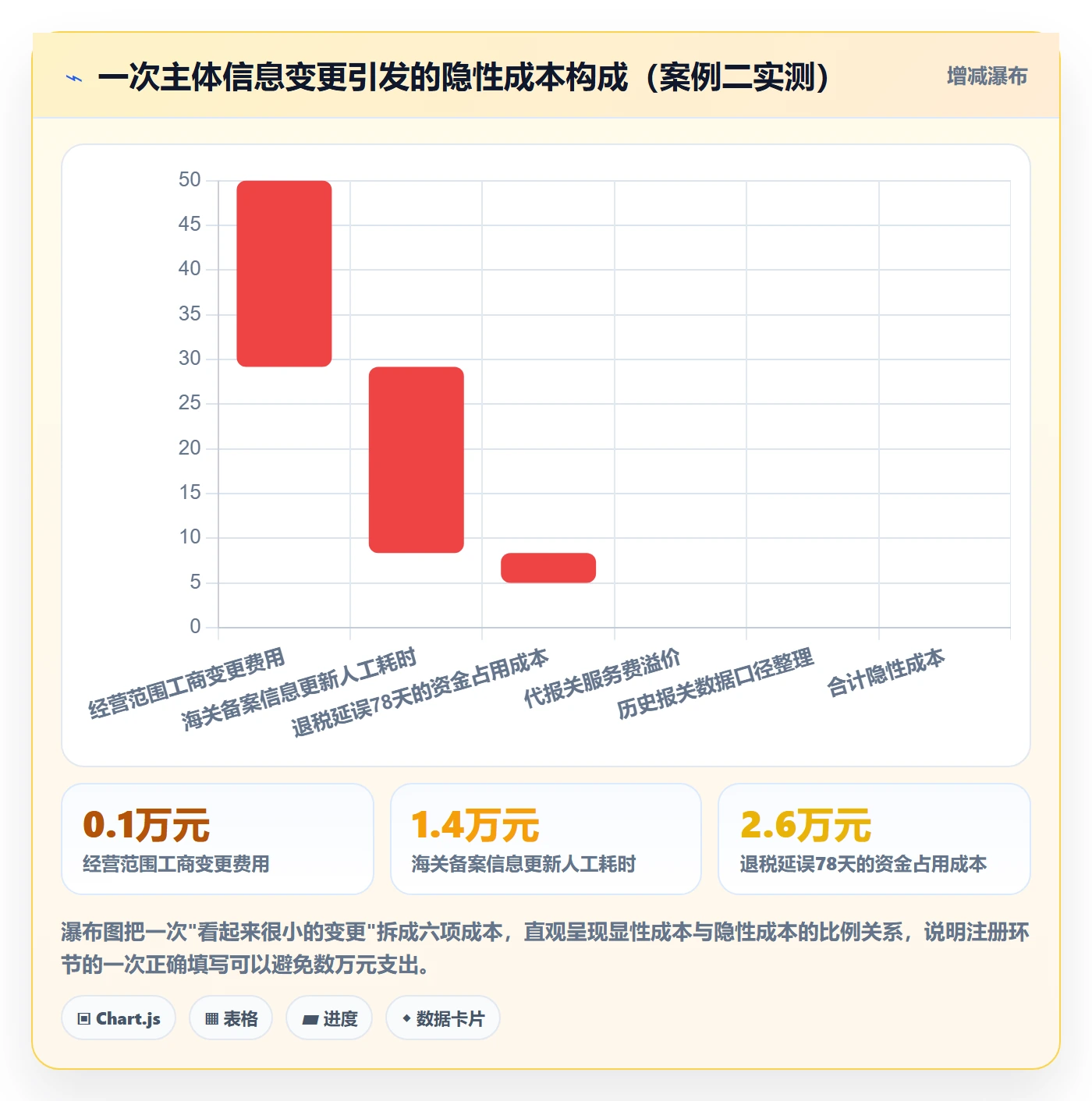 跨境电商一站式服务避坑指南：公司注册环节的数据复盘要注意什么