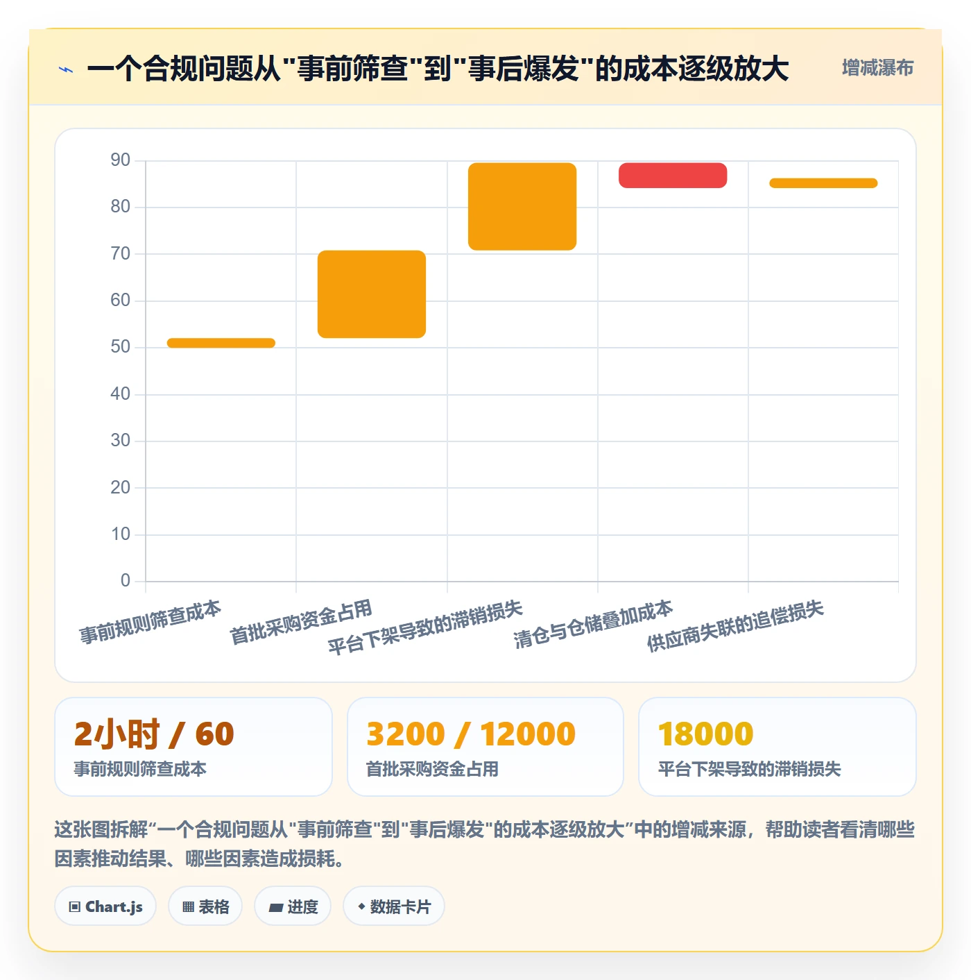 跨境电商一站式服务实践指南：选品采购的平台规则怎样更有效