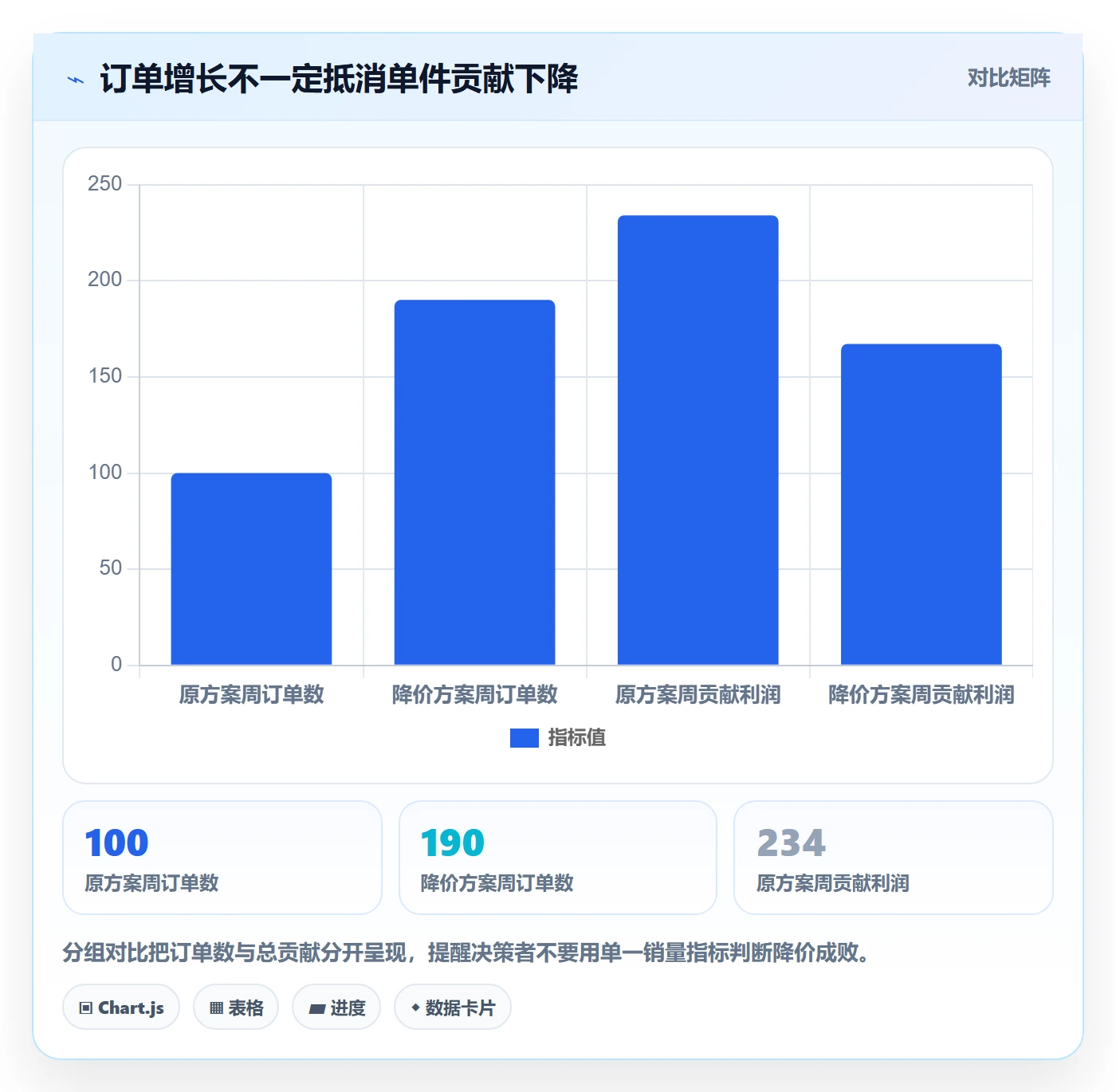 temu问题诊断：选品定价如何用案例拆解改进