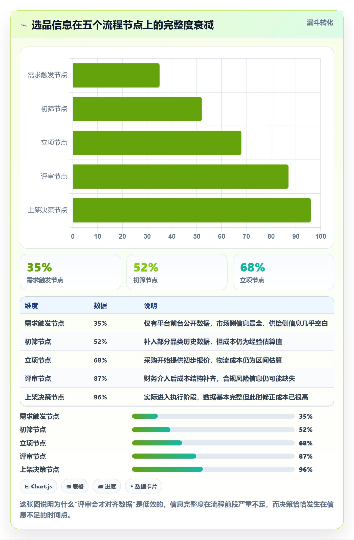 erp跨境电商规划方法：权限管理与选品策略如何衔接