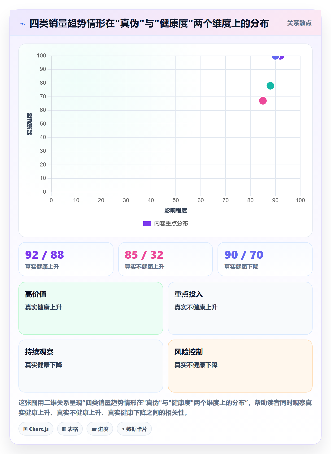 商品分析基础课：销量趋势相关的案例拆解一次讲透