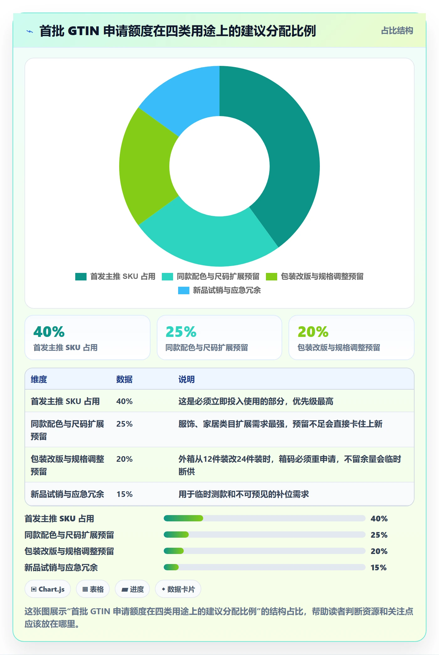 UPC码管理模板：围绕代码申请开展物流方案