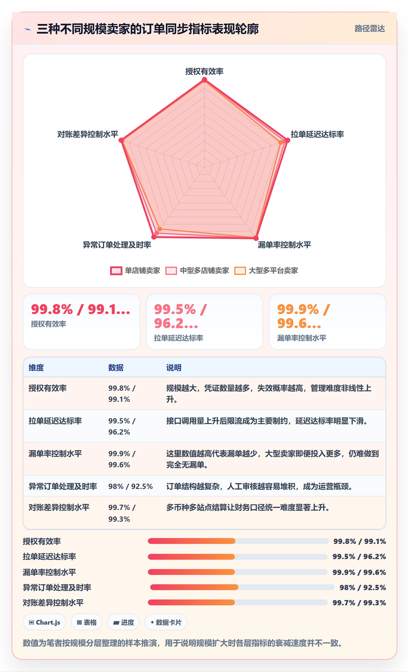 erp跨境电商怎么用？订单同步场景下的指标体系拆解