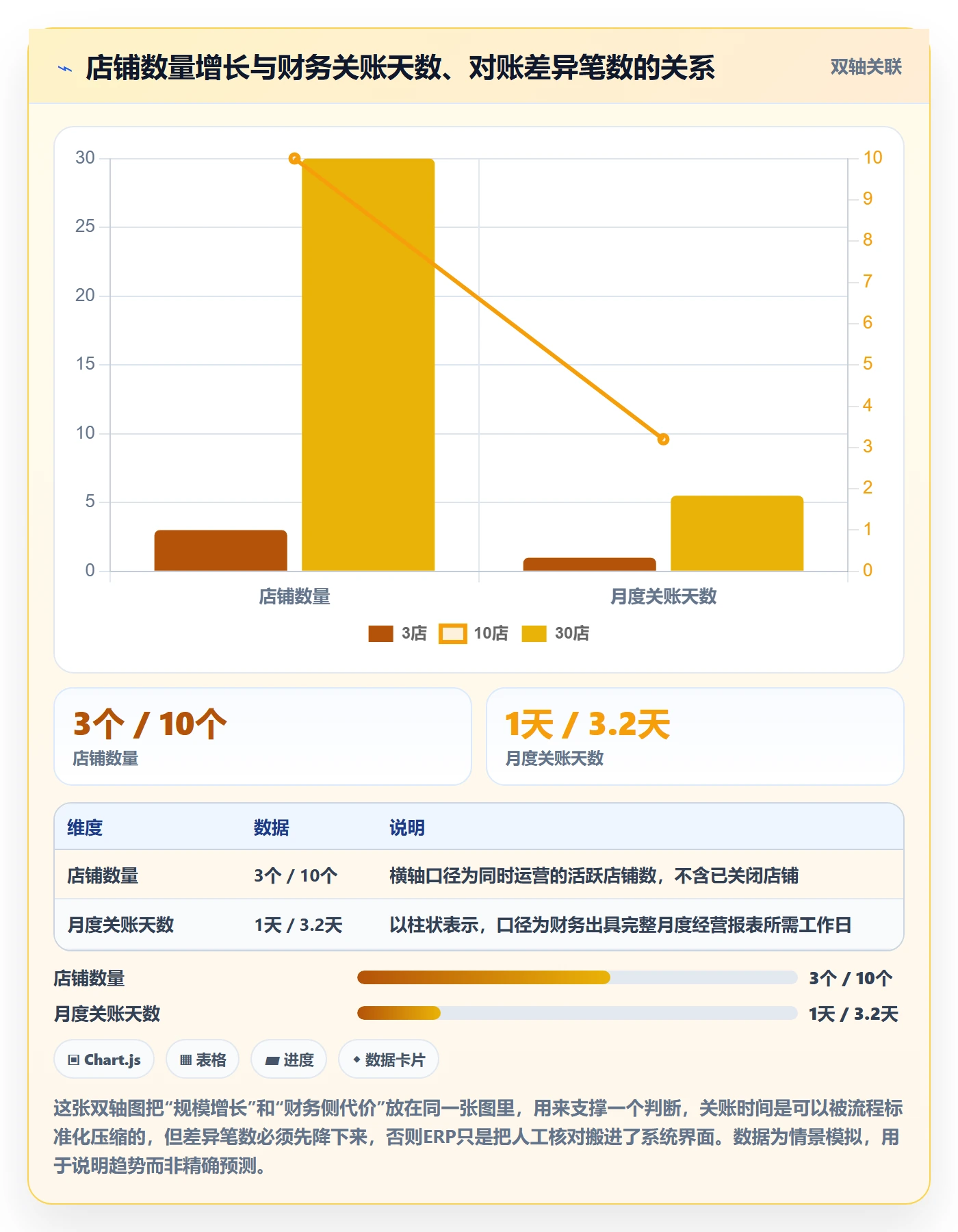 erp跨境电商工作指南：用多店经营解决系统实施问题