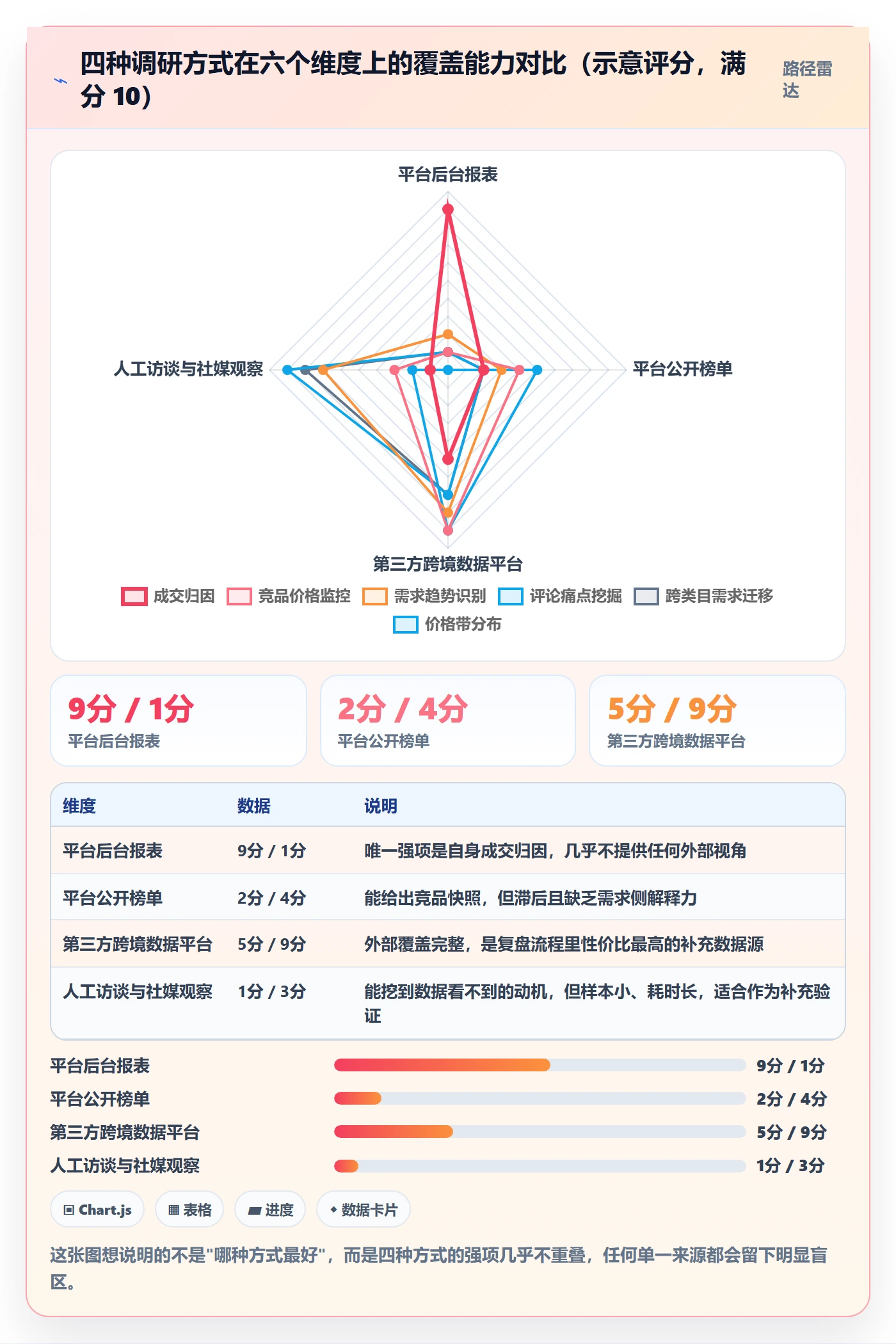 跨境电商运营问题诊断：数据复盘如何用市场调研改进