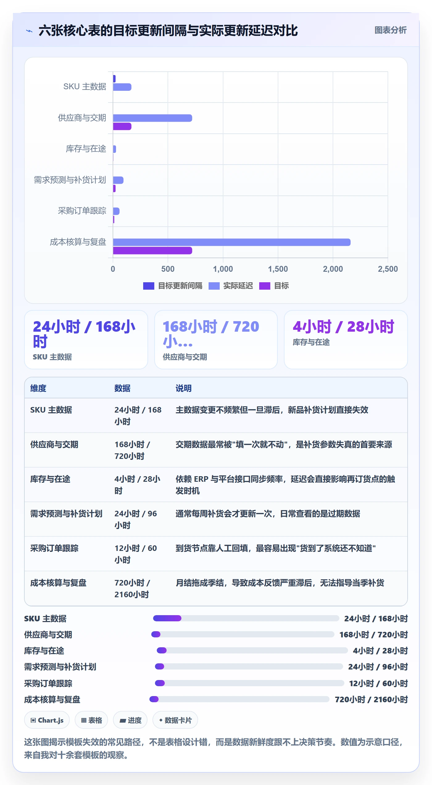 erp跨境电商管理模板：围绕采购补货开展成本控制