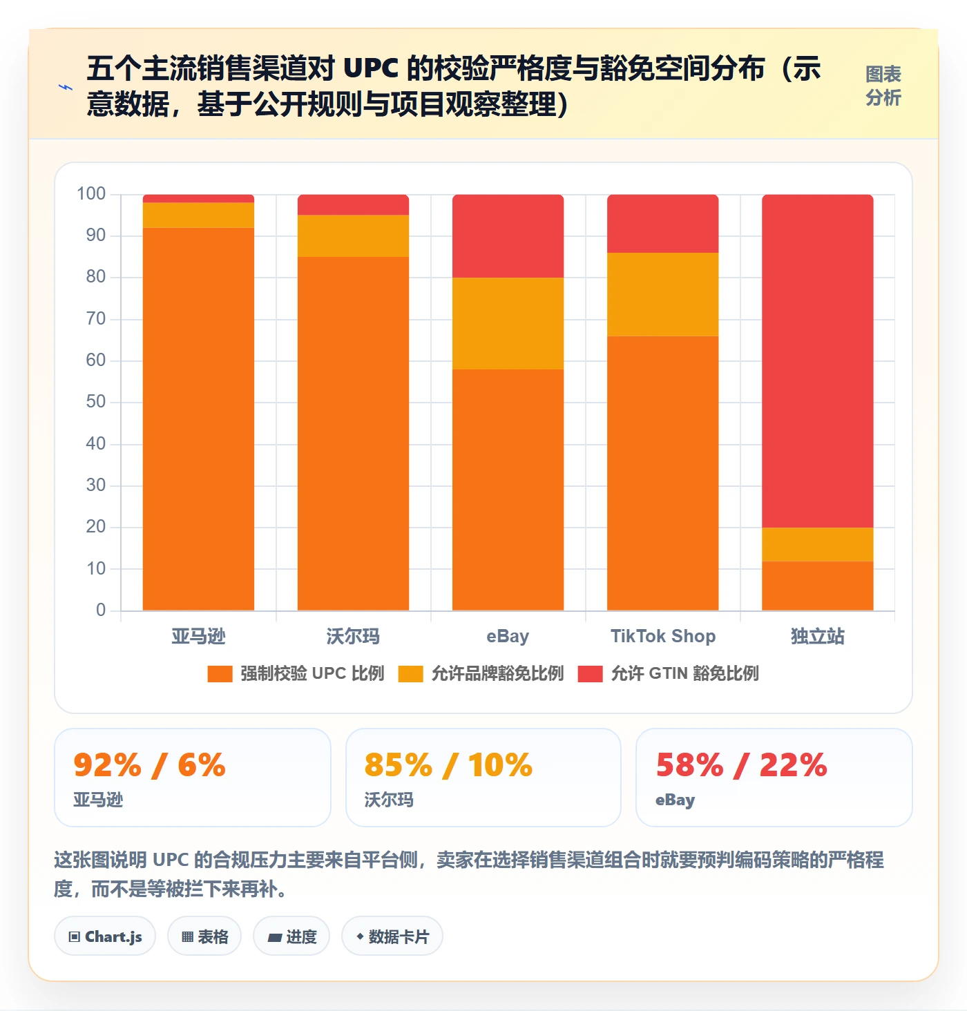 UPC码配置指南：代码申请需要哪些海外仓管理设置