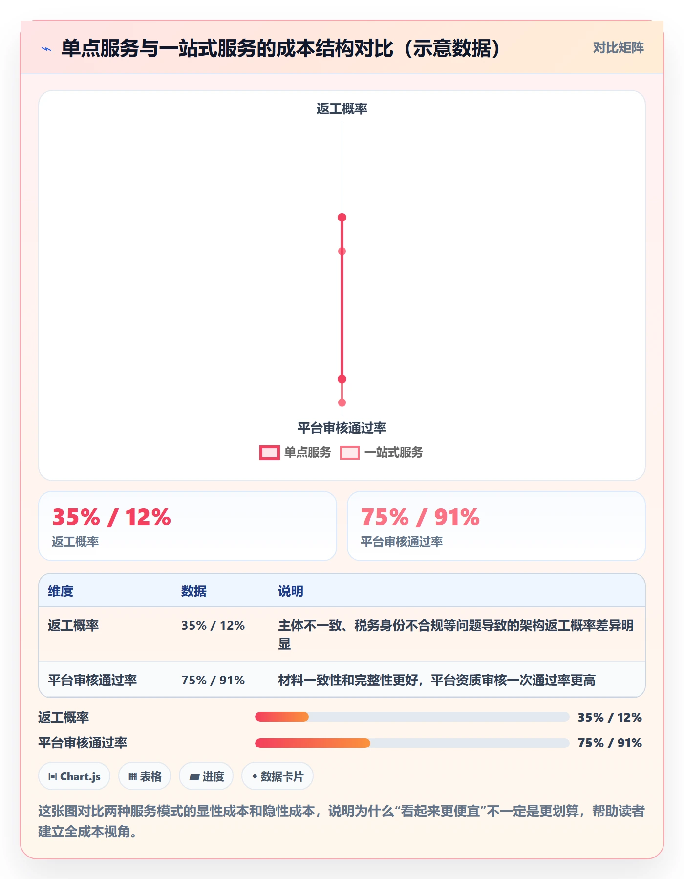 跨境电商一站式服务精细化运营全解析：重点看懂公司注册