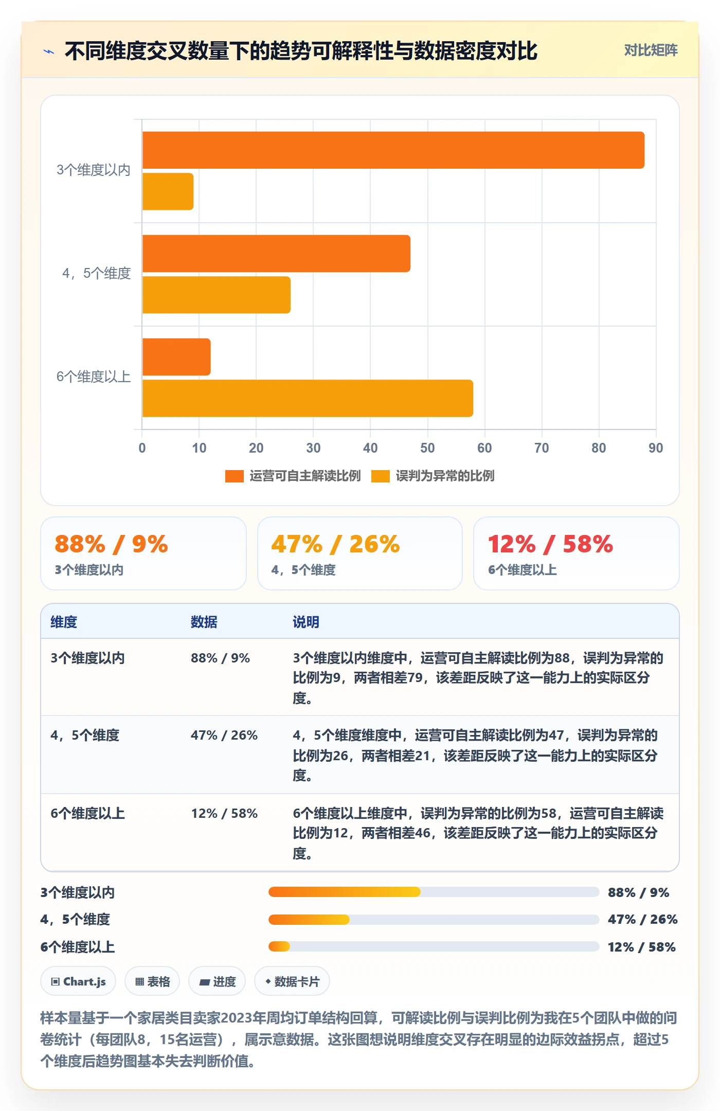 跨境电商运营配置指南：数据复盘需要哪些趋势观察设置