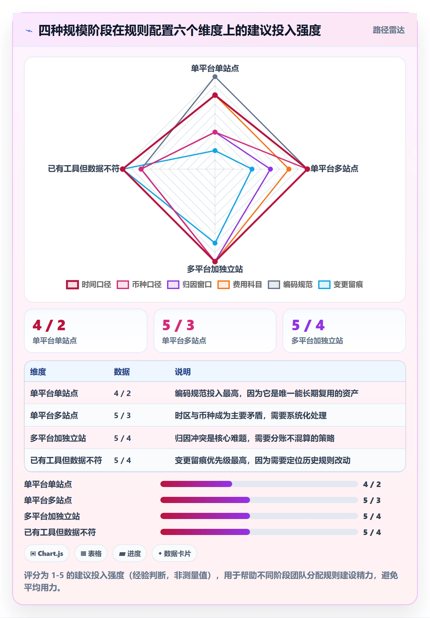 跨境电商运营配置指南：数据复盘需要哪些平台规则设置