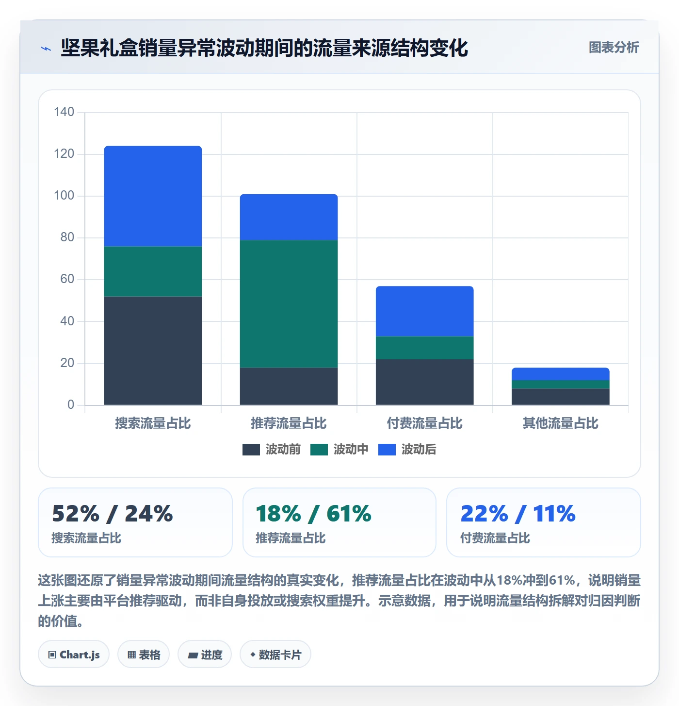 商品分析建设路线：从销量趋势到平台规则分几步