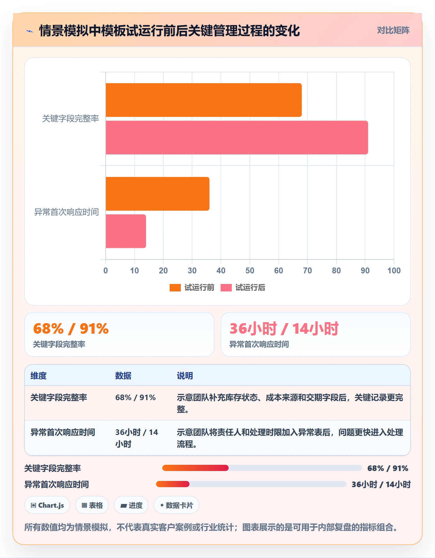 temu管理模板：围绕全托管模式开展中小商家