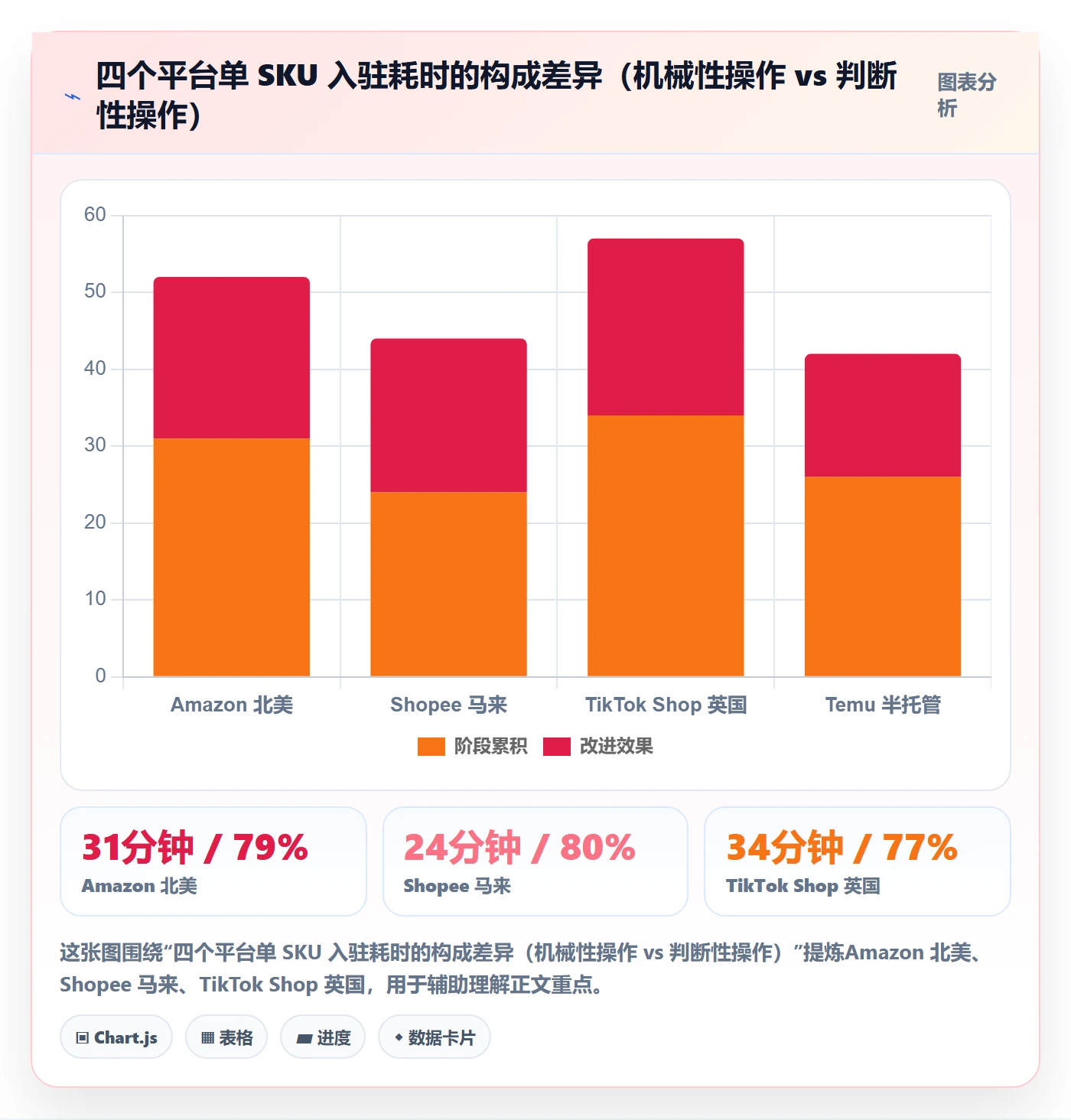 跨境电商一站式服务实践指南：平台入驻的自动化方案怎样更有效