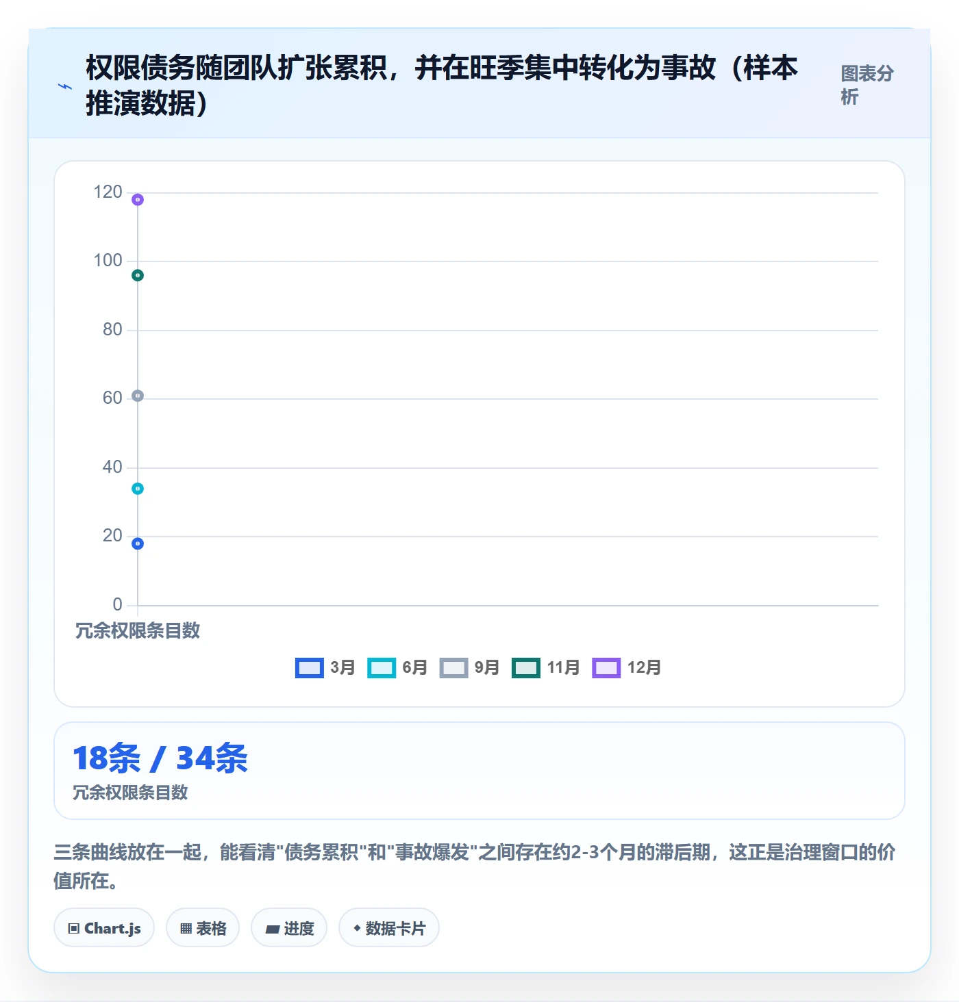 erp跨境电商优化清单:权限管理与年度规划的关键动作