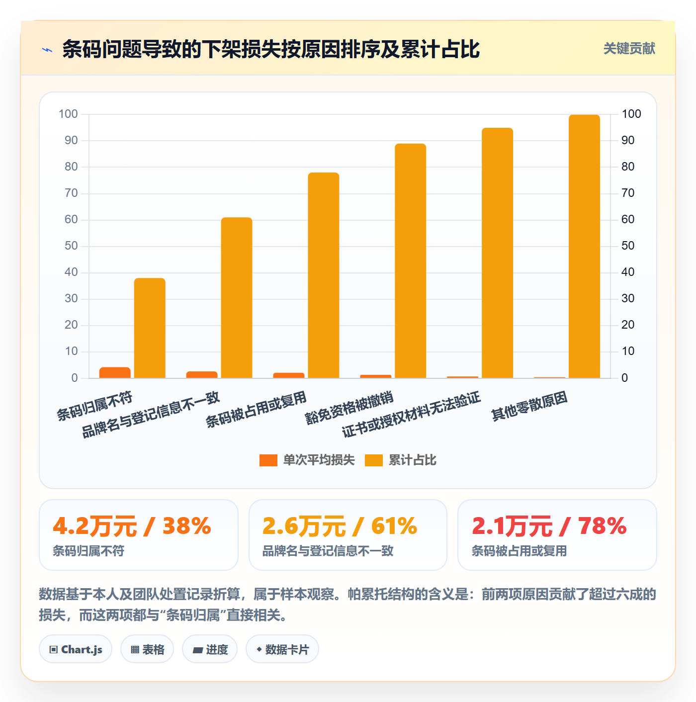 UPC码决策指南:用平台规则判断平台审核方案