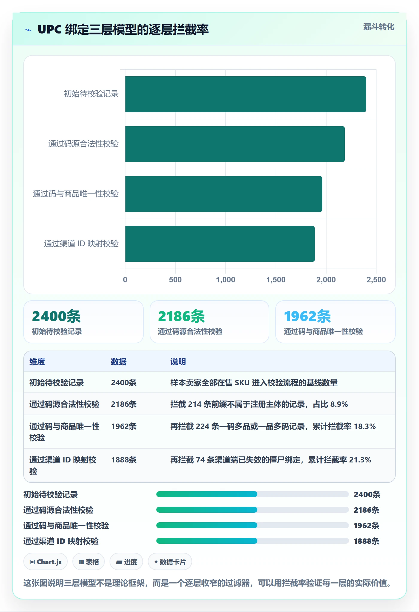 UPC码实施路径:商品绑定如何完成日常管理