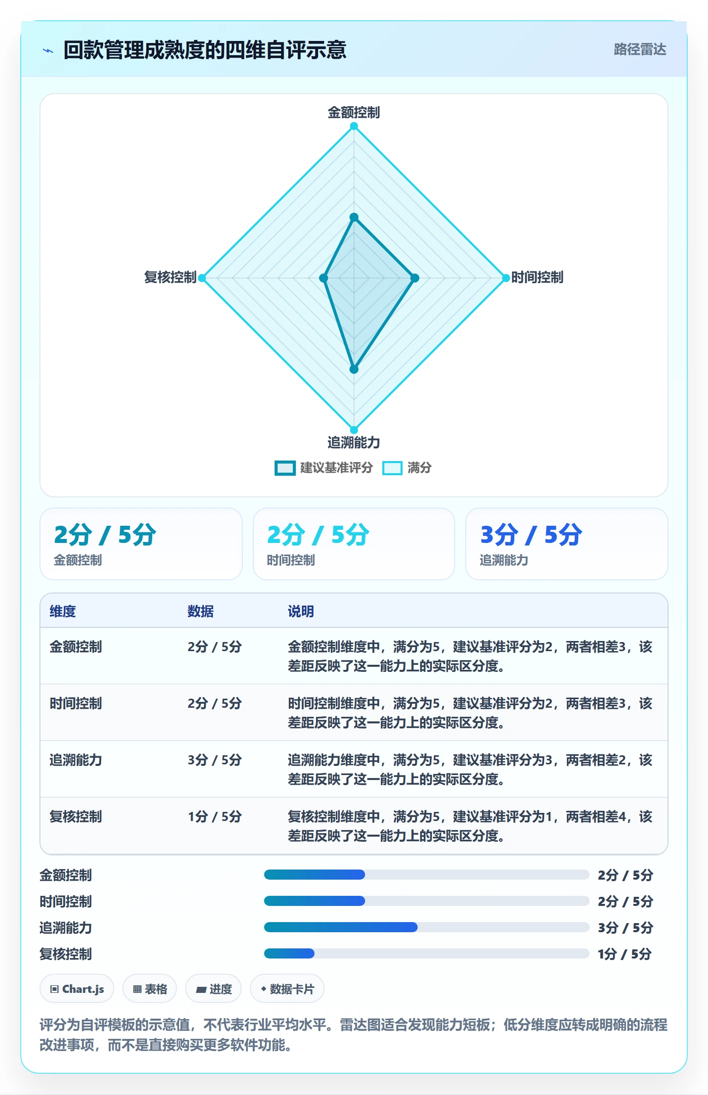 temu检查方法：通过平台入驻评估回款管理质量