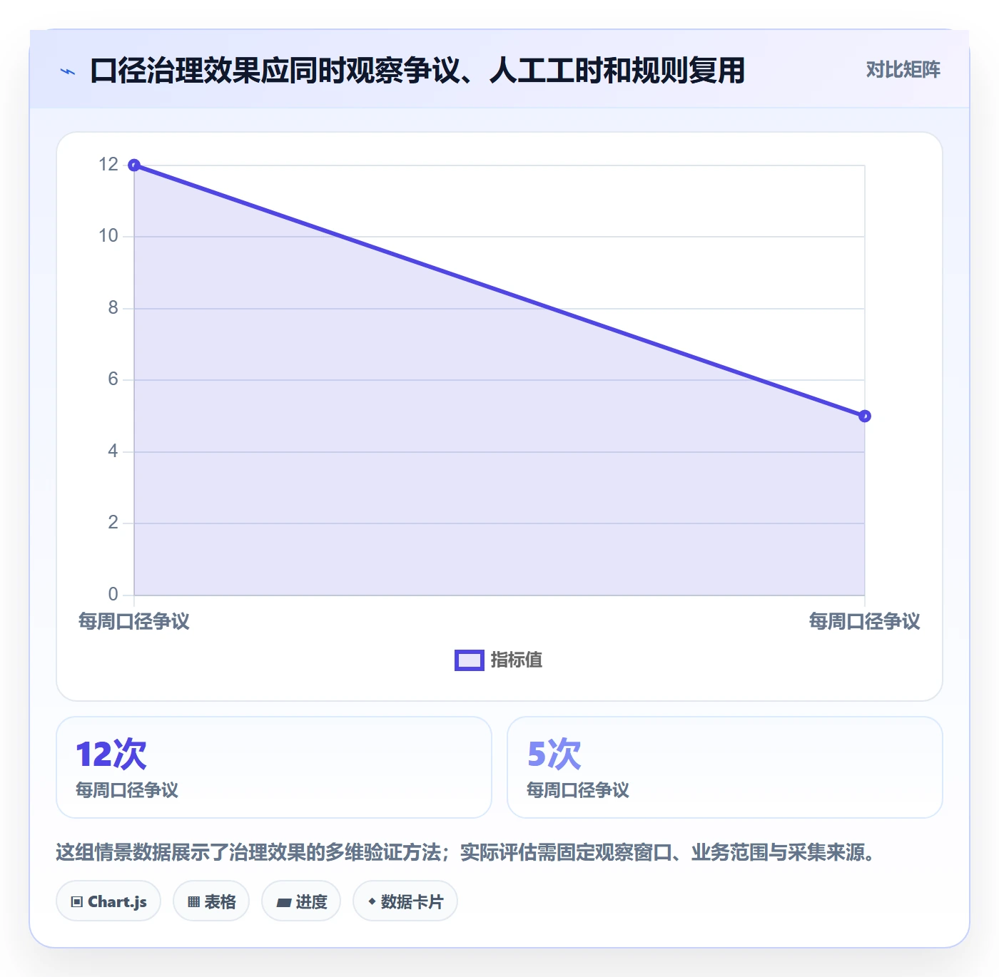 电商数据查询网站管理要点：数据口径的标准化管理如何设计