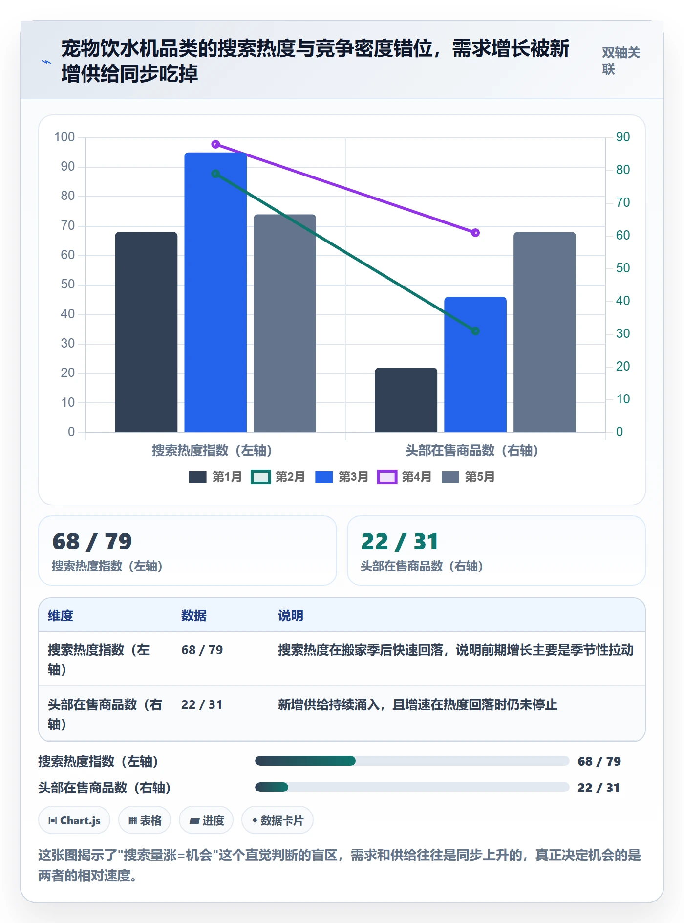 商品分析工作指南：用选品策略解决市场需求问题