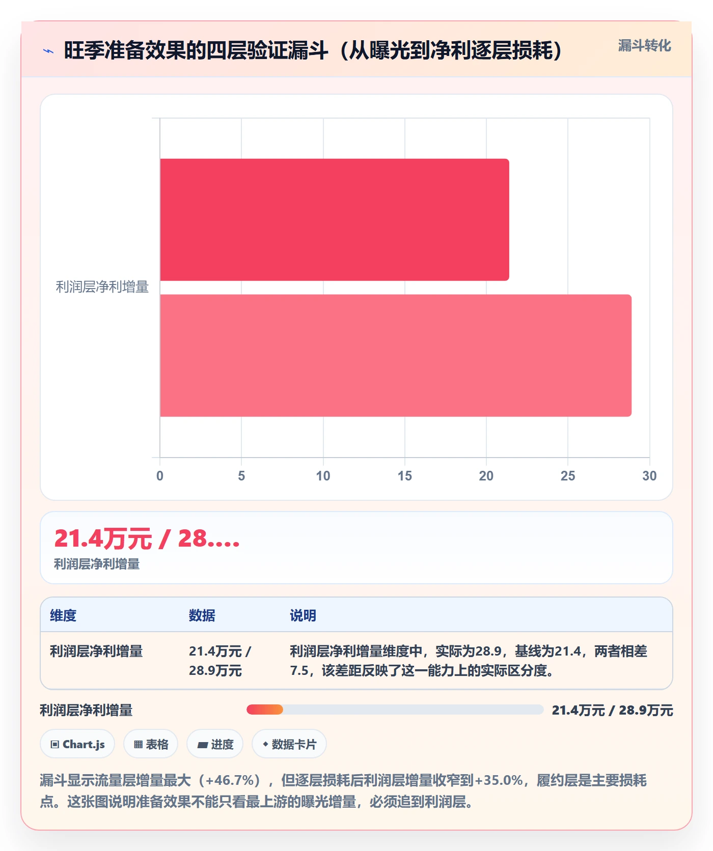 跨境电商运营实战复盘:从数据复盘验证旺季准备效果