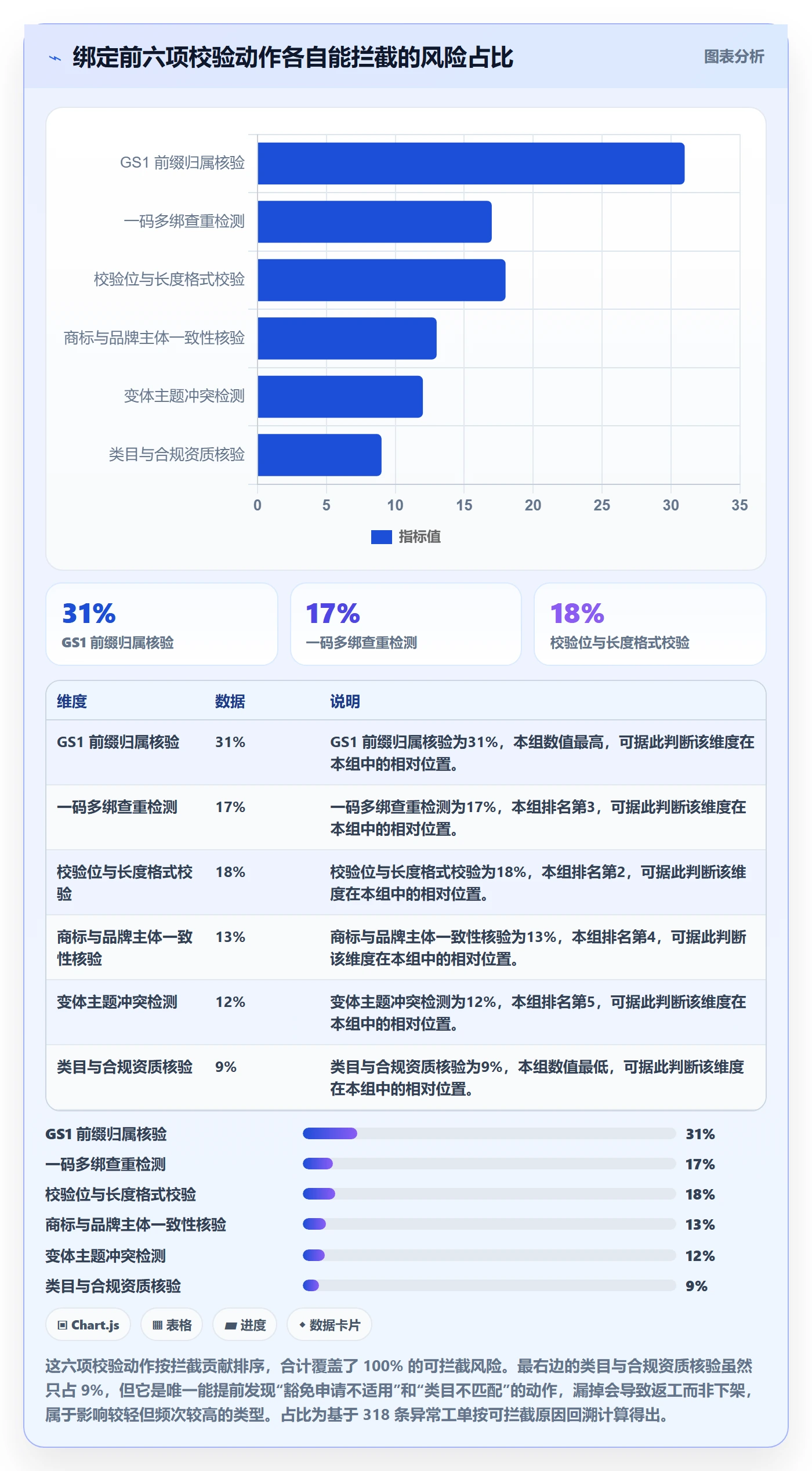 UPC码避坑指南:商品绑定环节的精细化运营要注意什么