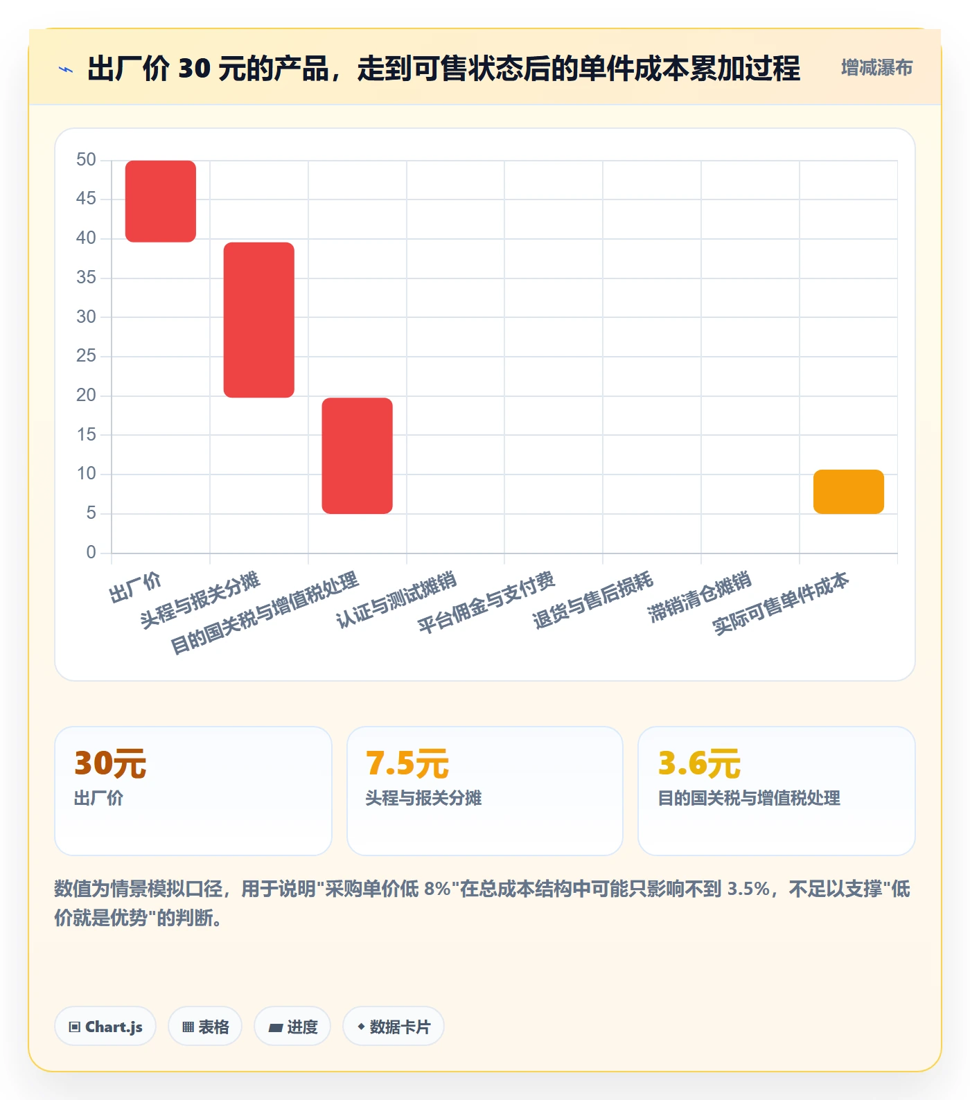 跨境电商一站式服务能力清单：常见误区需要覆盖哪些选品采购事项
