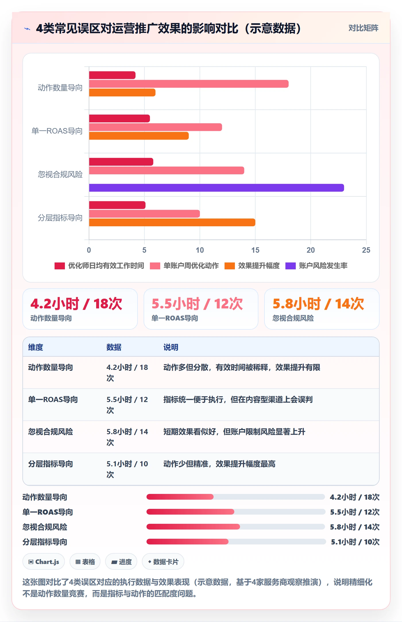 跨境电商一站式服务怎么优化？先从运营推广的精细化运营入手