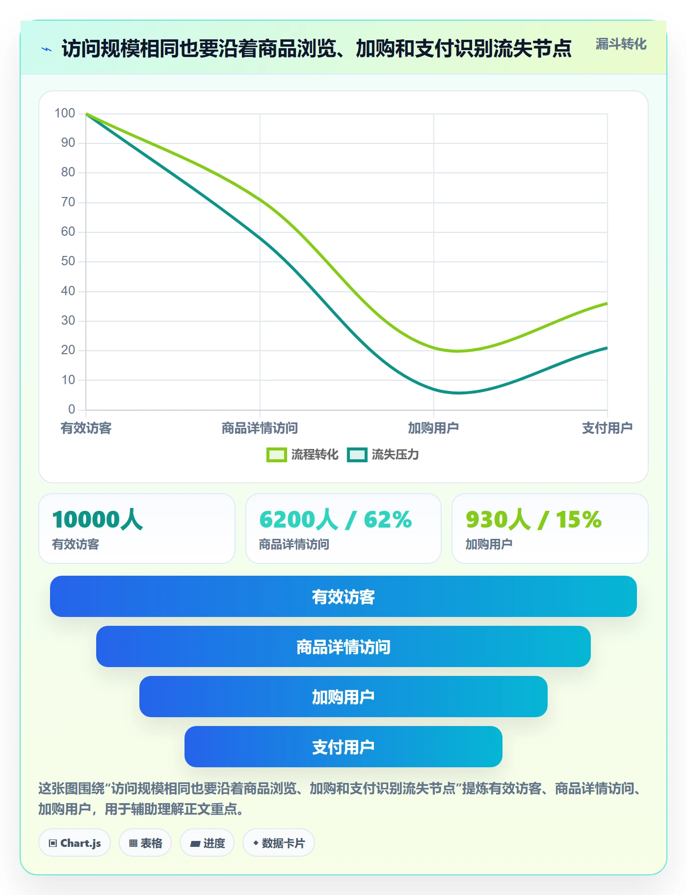 电商数据查询网站问题诊断：流量分析如何用中小商家改进