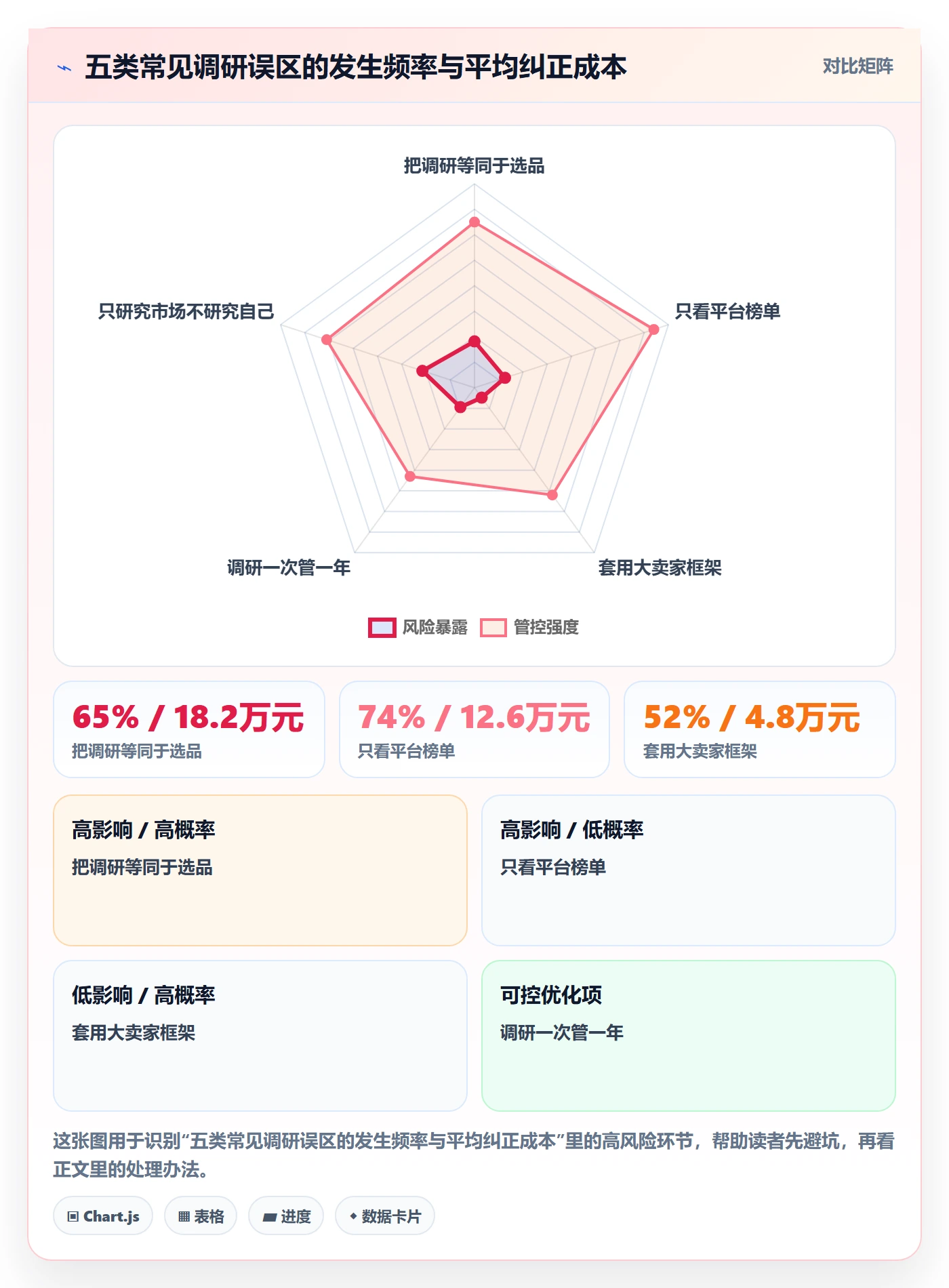 跨境电商运营实施路径：市场调研如何完成中小商家