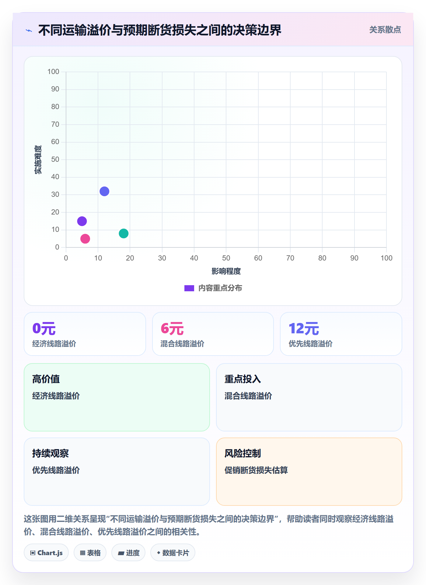 跨境电商选择标准：跨境物流维度如何评估旺季准备