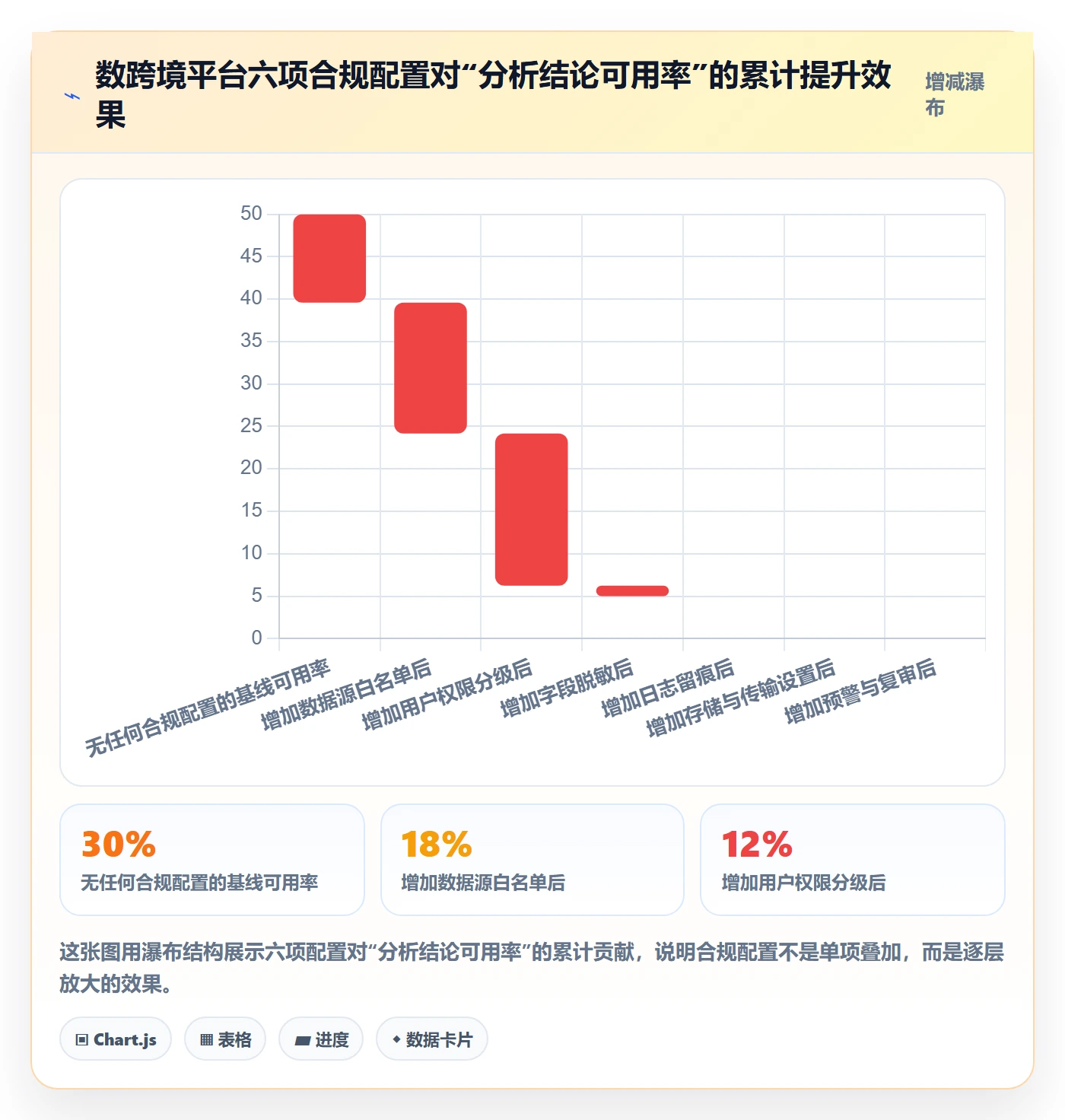 外贸数据分析平台配置指南:市场趋势需要哪些合规管理设置