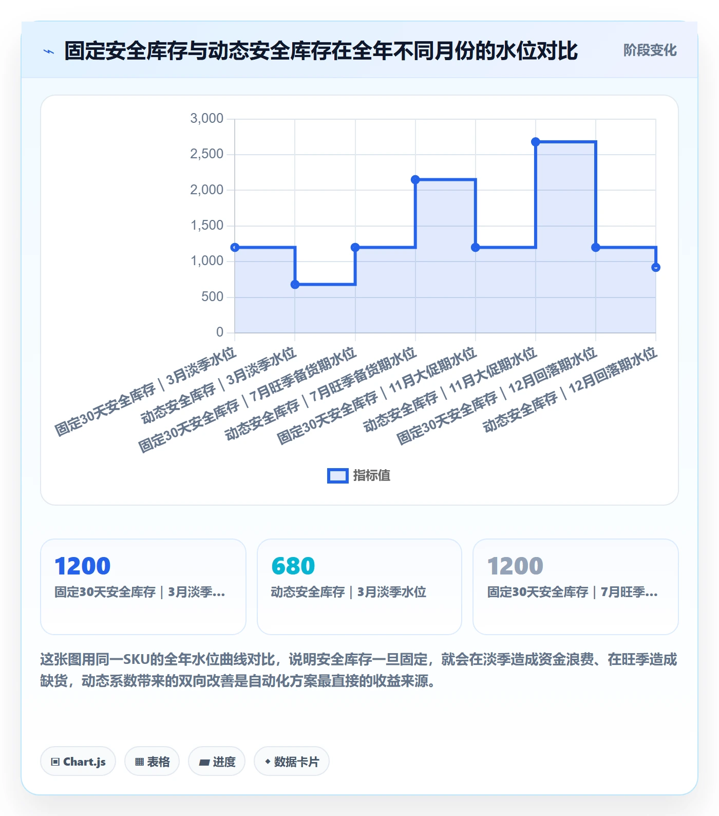 跨境电商运营决策指南：用自动化方案判断库存计划方案
