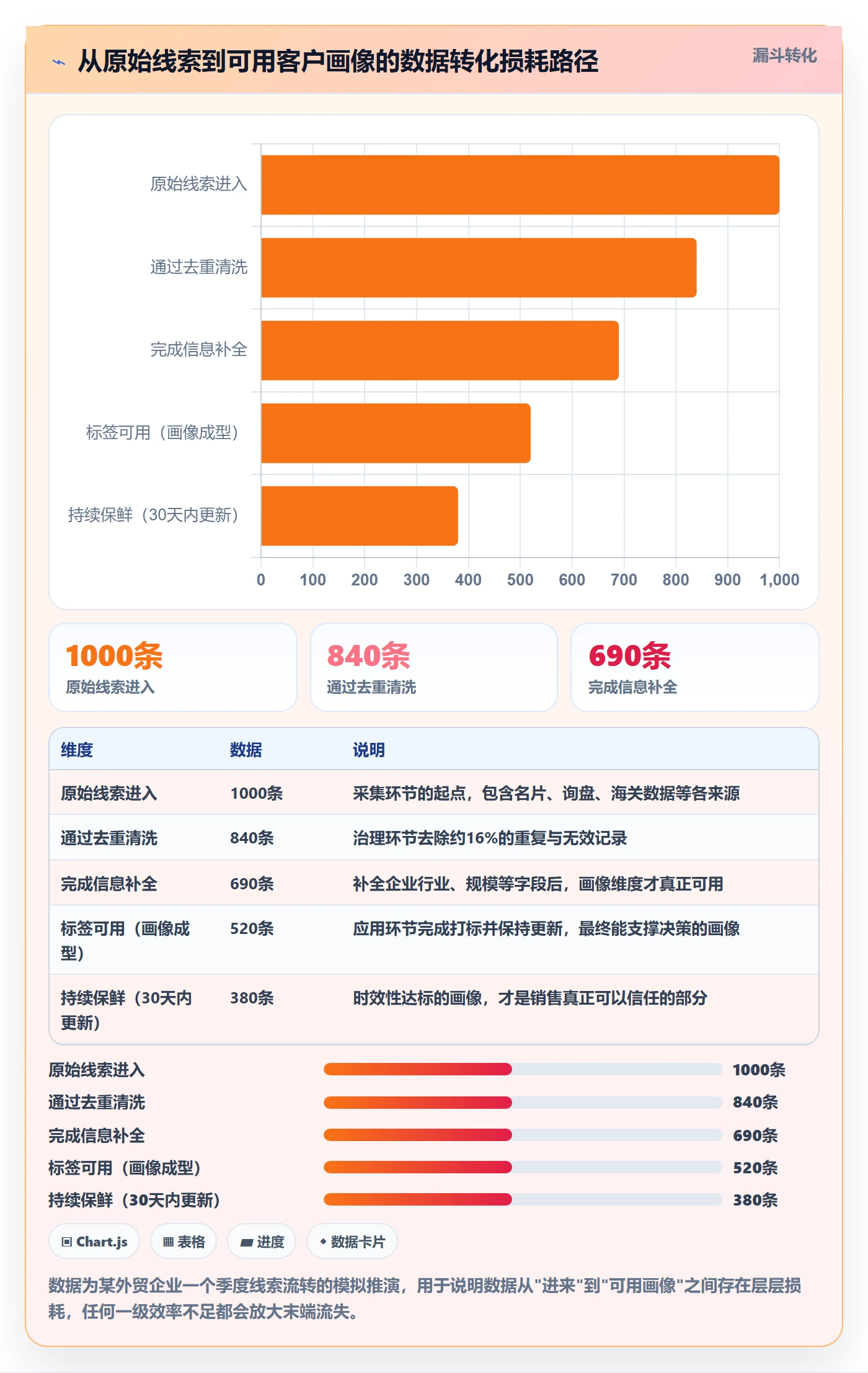 外贸数据分析平台升级方案:用效率提升改善客户画像