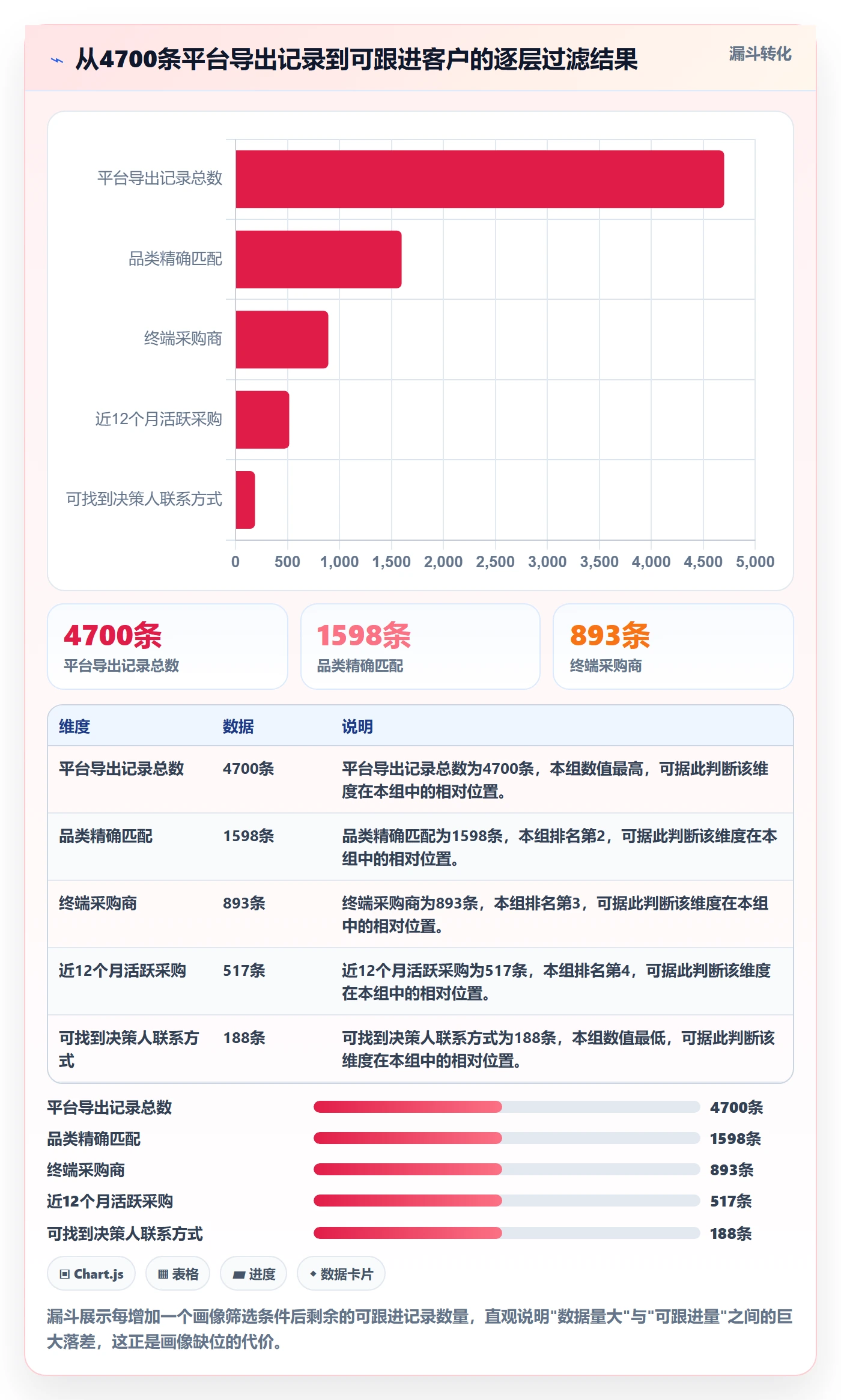 外贸数据分析平台怎么落地？从客户画像讲清工具对比
