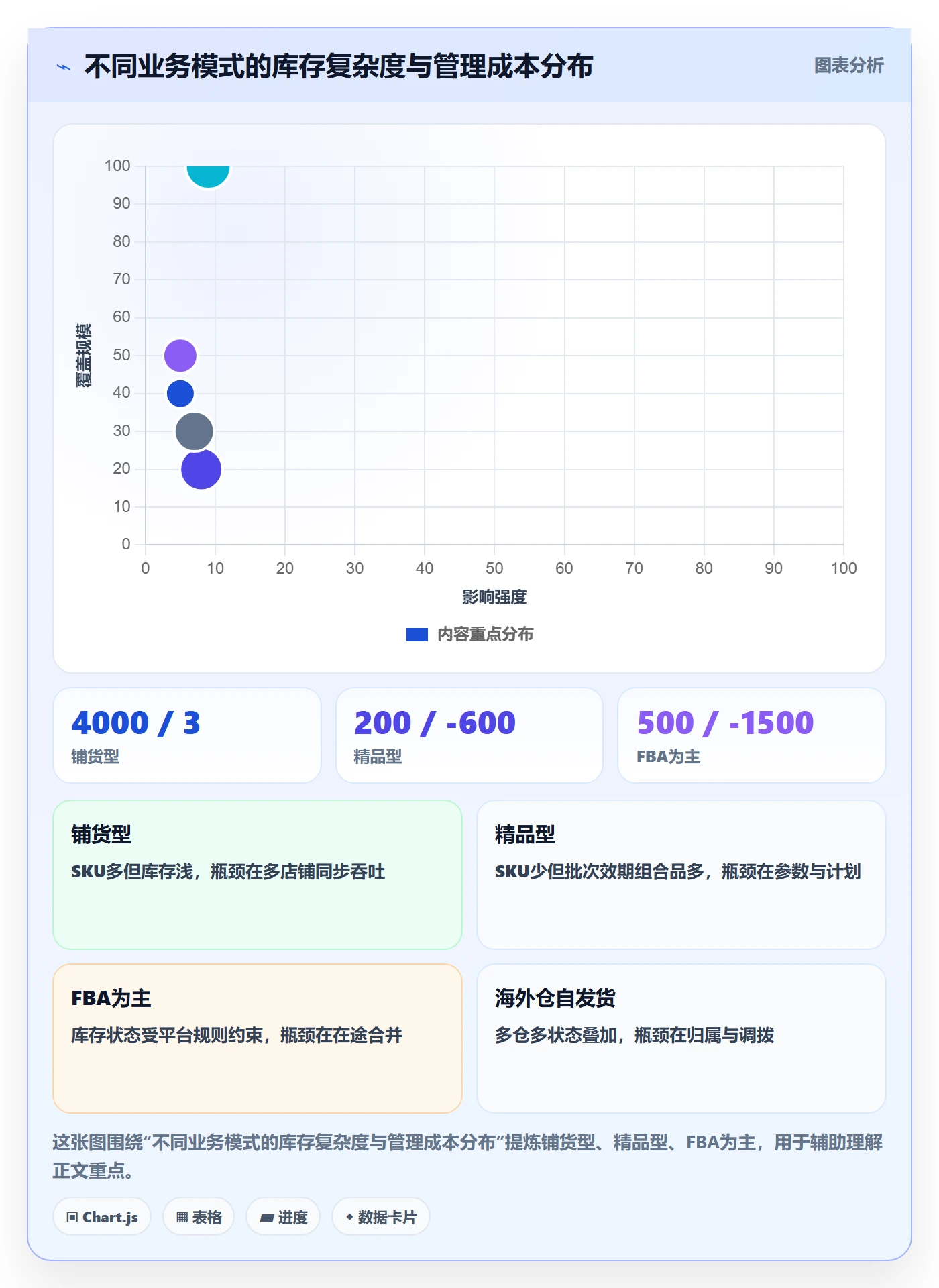 erp跨境电商配置指南：库存管理需要哪些选型方法设置