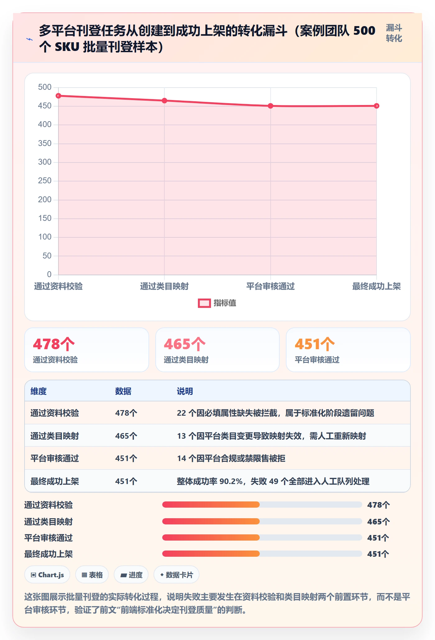 erp跨境电商配置指南:多平台刊登需要哪些店群管理设置