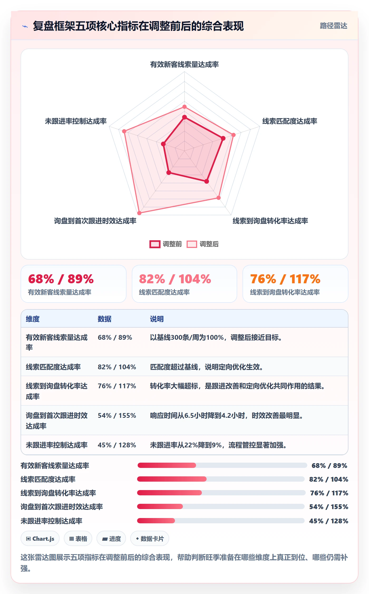 外贸数据分析平台实战复盘：从销售线索验证旺季准备效果