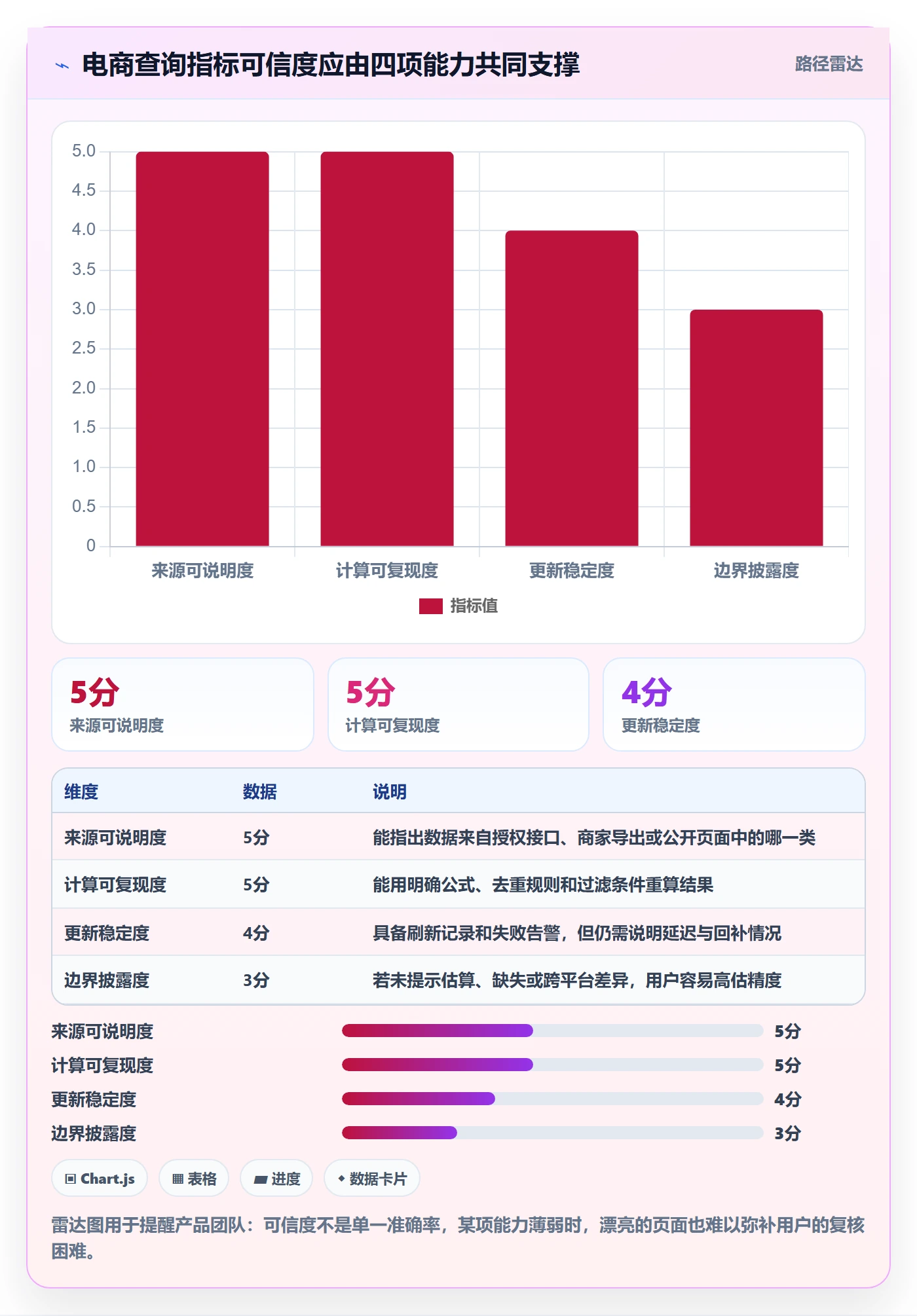 想做好电商数据查询网站，先掌握落地案例中的数据口径