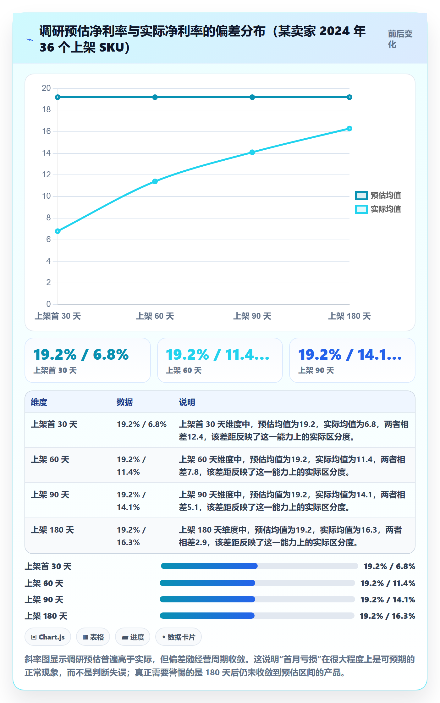 跨境电商运营实用方法：围绕市场调研建立标准化管理
