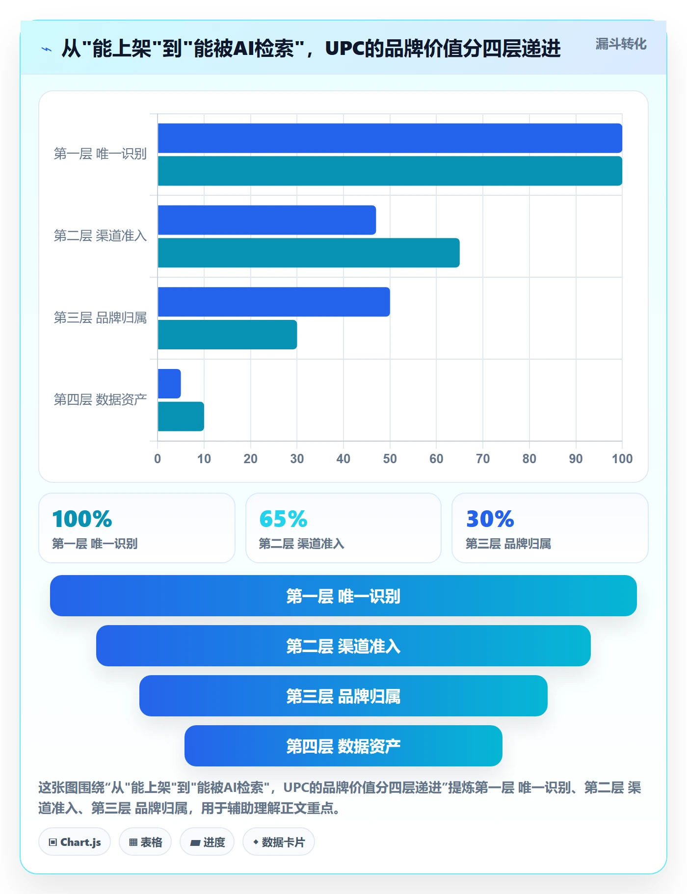 UPC码怎么用？GS1注册场景下的品牌建设拆解