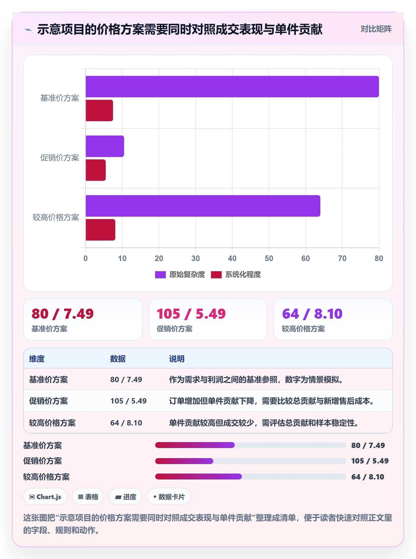 temu落地清单：选品定价相关的团队协同事项