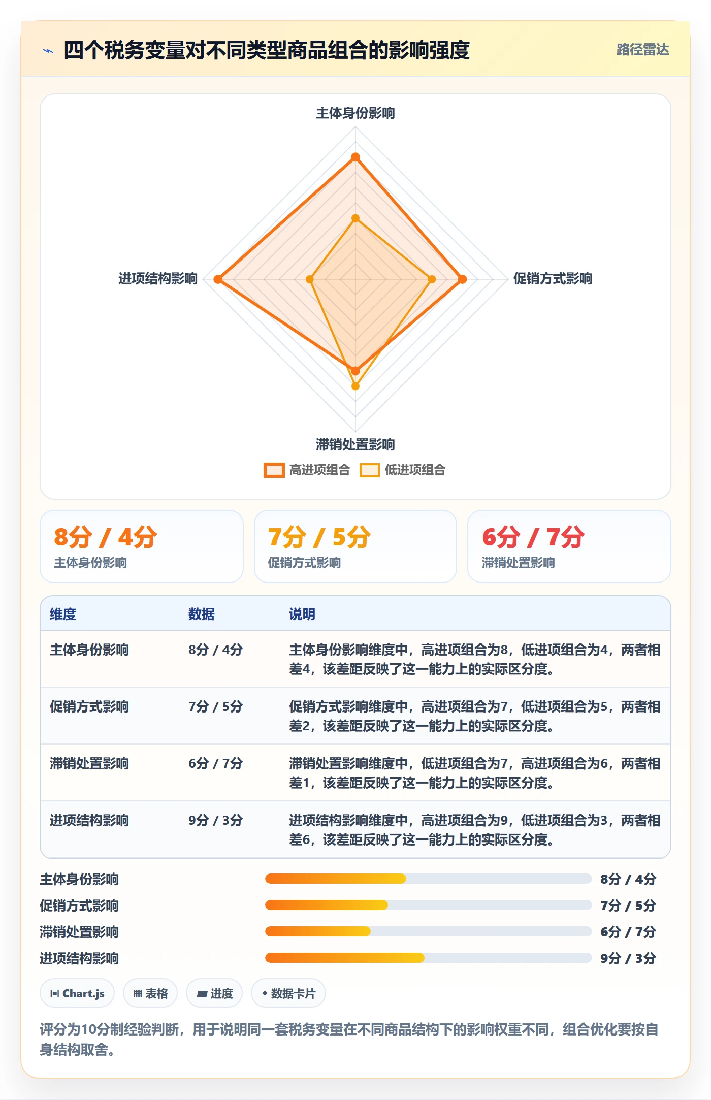 商品分析从0到1：组合优化的税务筹划与操作要点